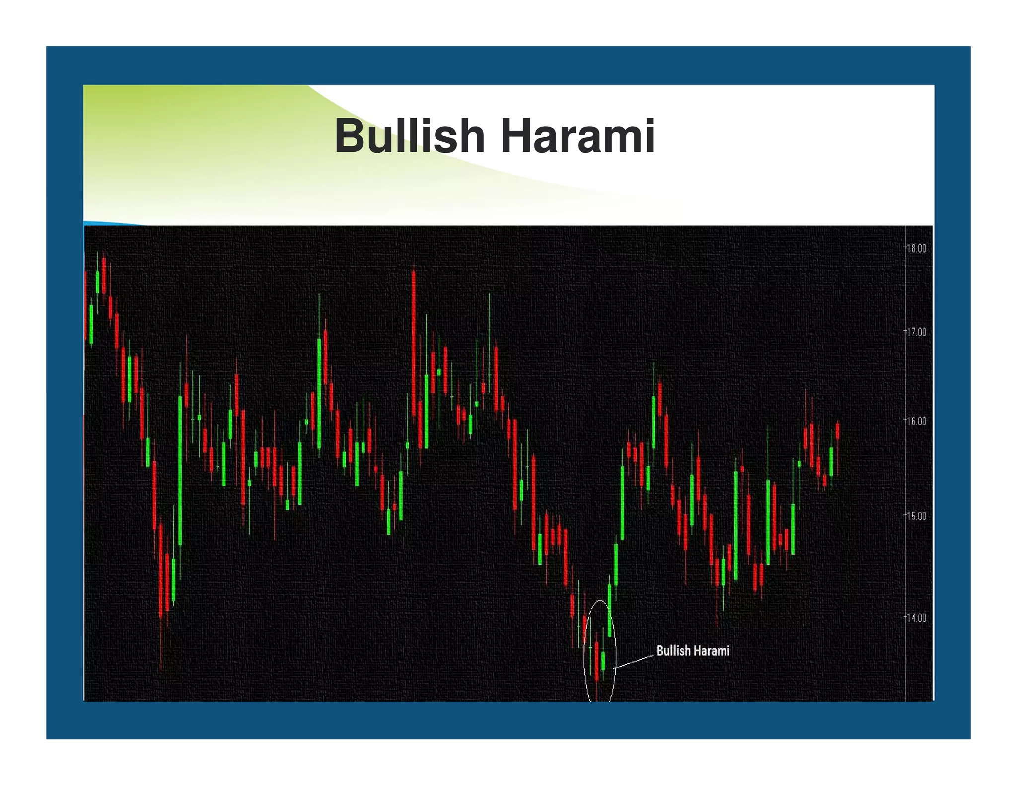 Bullish Harami
 