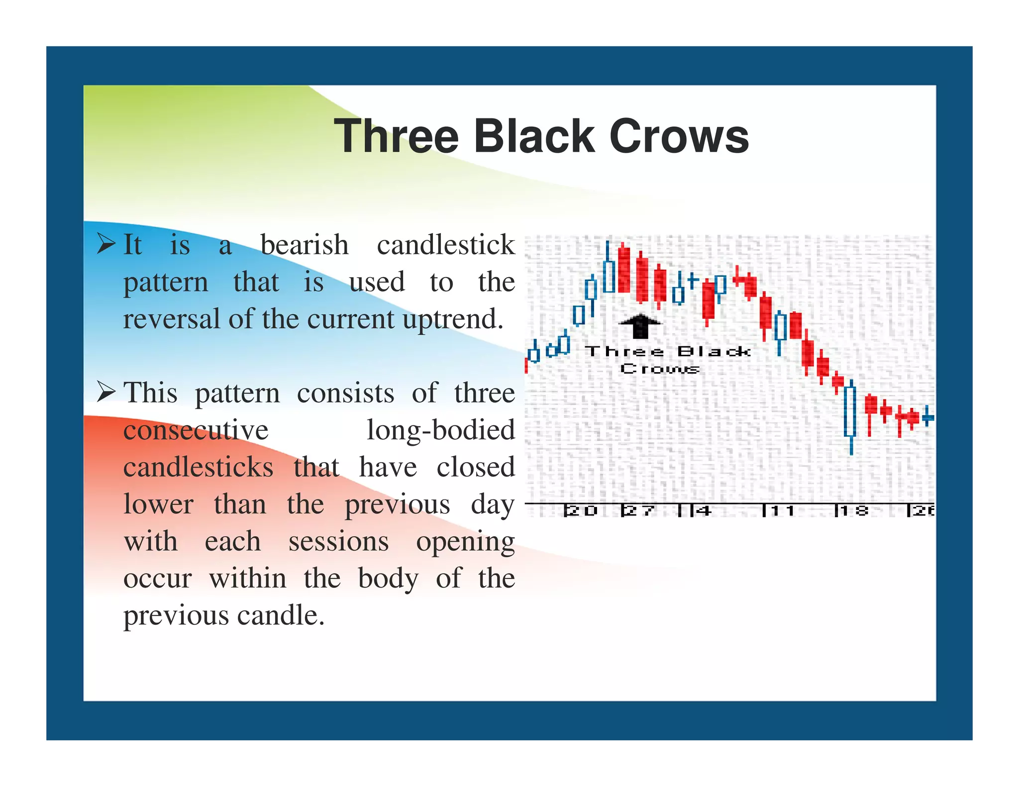 Three Black Crows
It is a bearish candlestick
pattern that is used to the
reversal of the current uptrend.
This pattern consists of three
This pattern consists of three
consecutive long-bodied
candlesticks that have closed
lower than the previous day
with each sessions opening
occur within the body of the
previous candle.
 