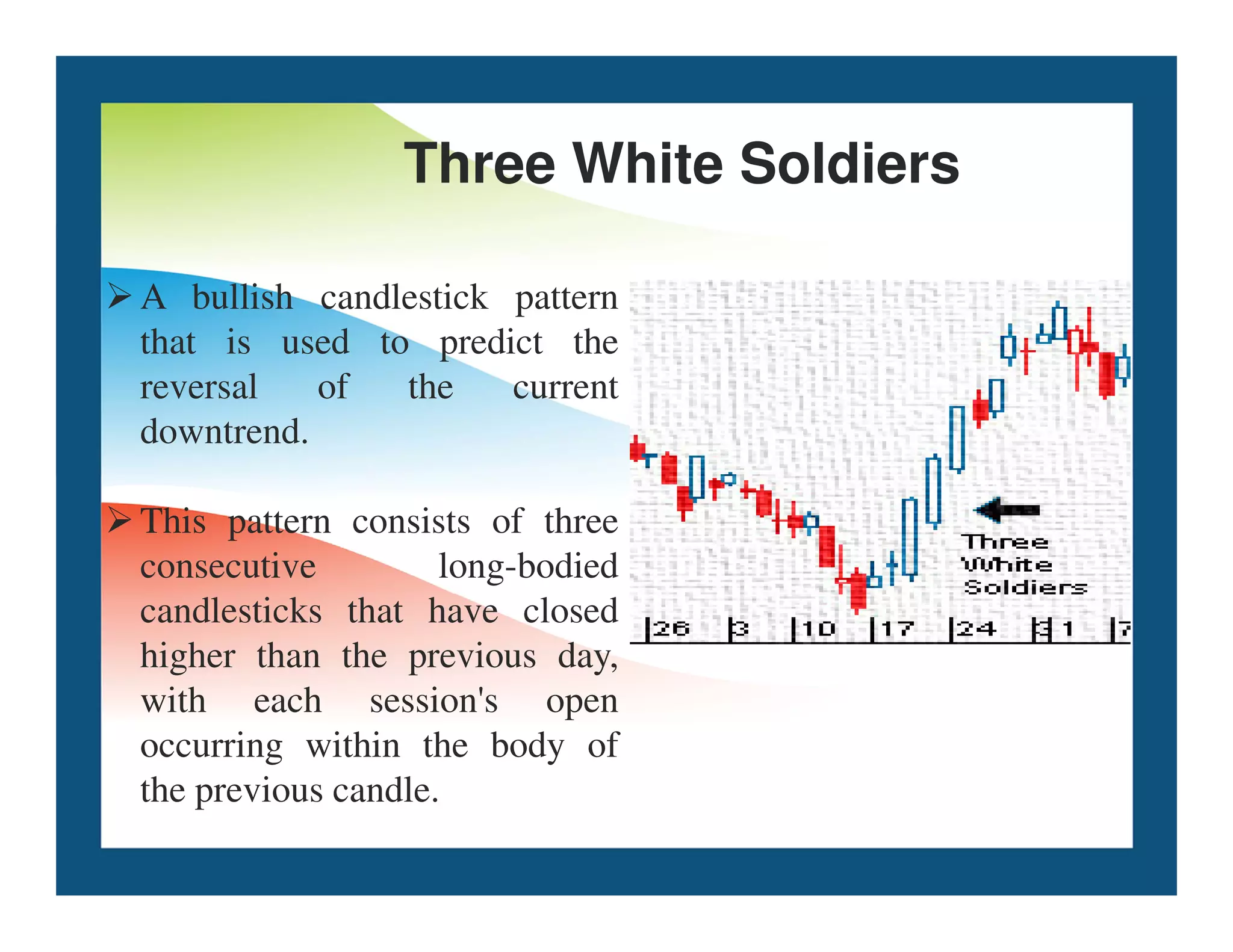 Three White Soldiers
A bullish candlestick pattern
that is used to predict the
reversal of the current
downtrend.
This pattern consists of three
consecutive long-bodied
candlesticks that have closed
higher than the previous day,
with each session's open
occurring within the body of
the previous candle.
 