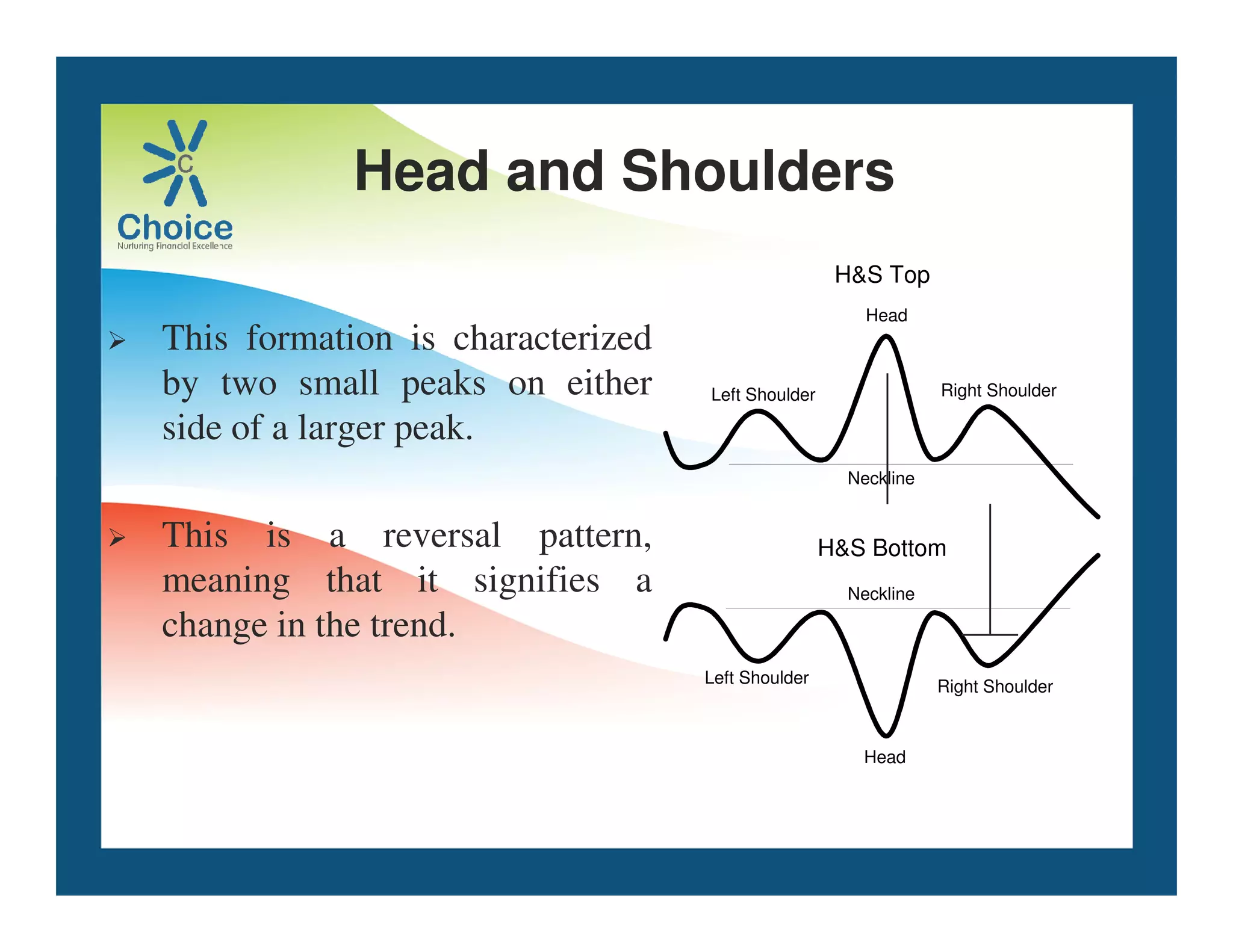 Head and Shoulders
 This formation is characterized
by two small peaks on either
side of a larger peak.
Head
Left Shoulder Right Shoulder
Neckline
HS Top
 This is a reversal pattern,
meaning that it signifies a
change in the trend.
Head
Left Shoulder Right Shoulder
Neckline
Neckline
HS Bottom
 