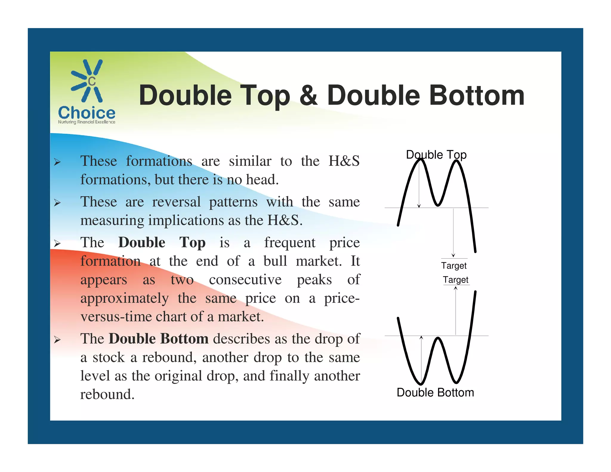 Double Top  Double Bottom
 These formations are similar to the HS
formations, but there is no head.
 These are reversal patterns with the same
measuring implications as the HS.
The Double Top is a frequent price
Double Top
 The Double Top is a frequent price
formation at the end of a bull market. It
appears as two consecutive peaks of
approximately the same price on a price-
versus-time chart of a market.
 The Double Bottom describes as the drop of
a stock a rebound, another drop to the same
level as the original drop, and finally another
rebound.
Target
Double Bottom
Target
 