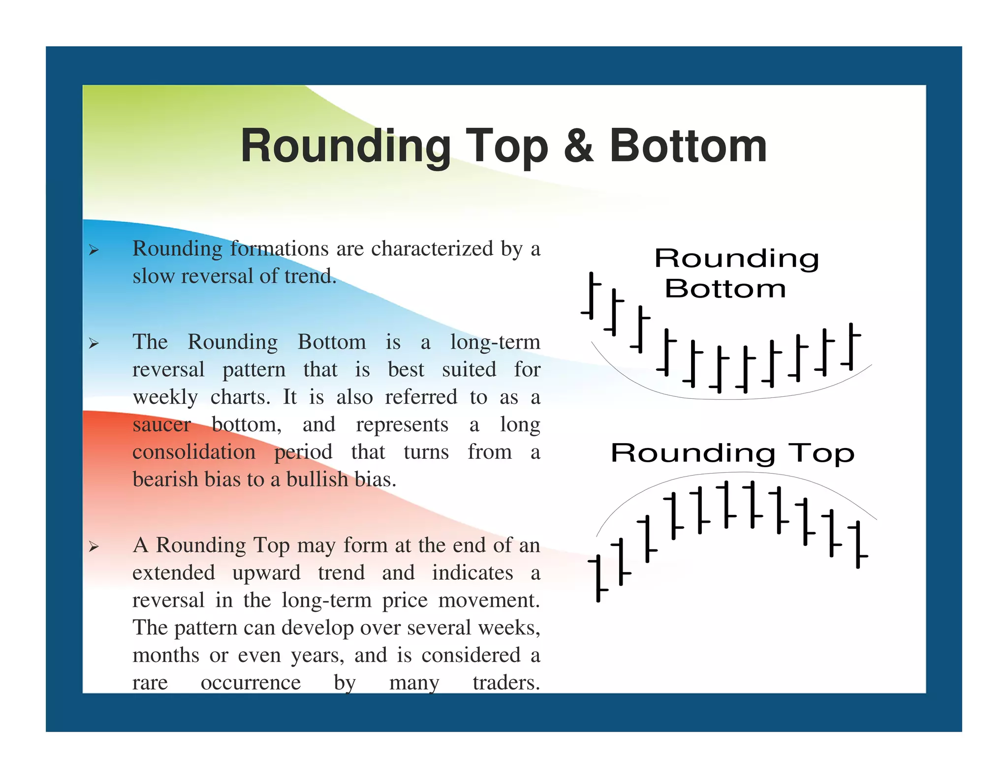 Rounding Top  Bottom
 Rounding formations are characterized by a
slow reversal of trend.
 The Rounding Bottom is a long-term
reversal pattern that is best suited for
weekly charts. It is also referred to as a
Rounding
Bottom
weekly charts. It is also referred to as a
saucer bottom, and represents a long
consolidation period that turns from a
bearish bias to a bullish bias.
 A Rounding Top may form at the end of an
extended upward trend and indicates a
reversal in the long-term price movement.
The pattern can develop over several weeks,
months or even years, and is considered a
rare occurrence by many traders.
Rounding Top
 