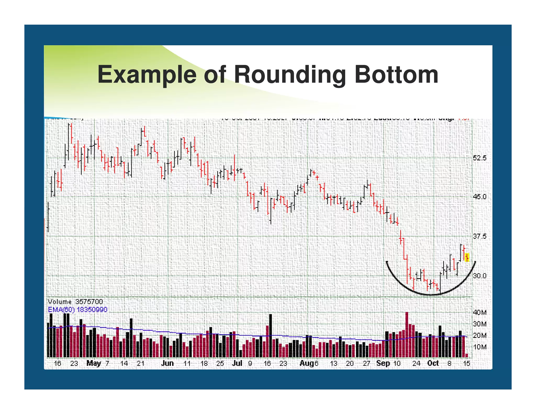 Example of Rounding Bottom
 