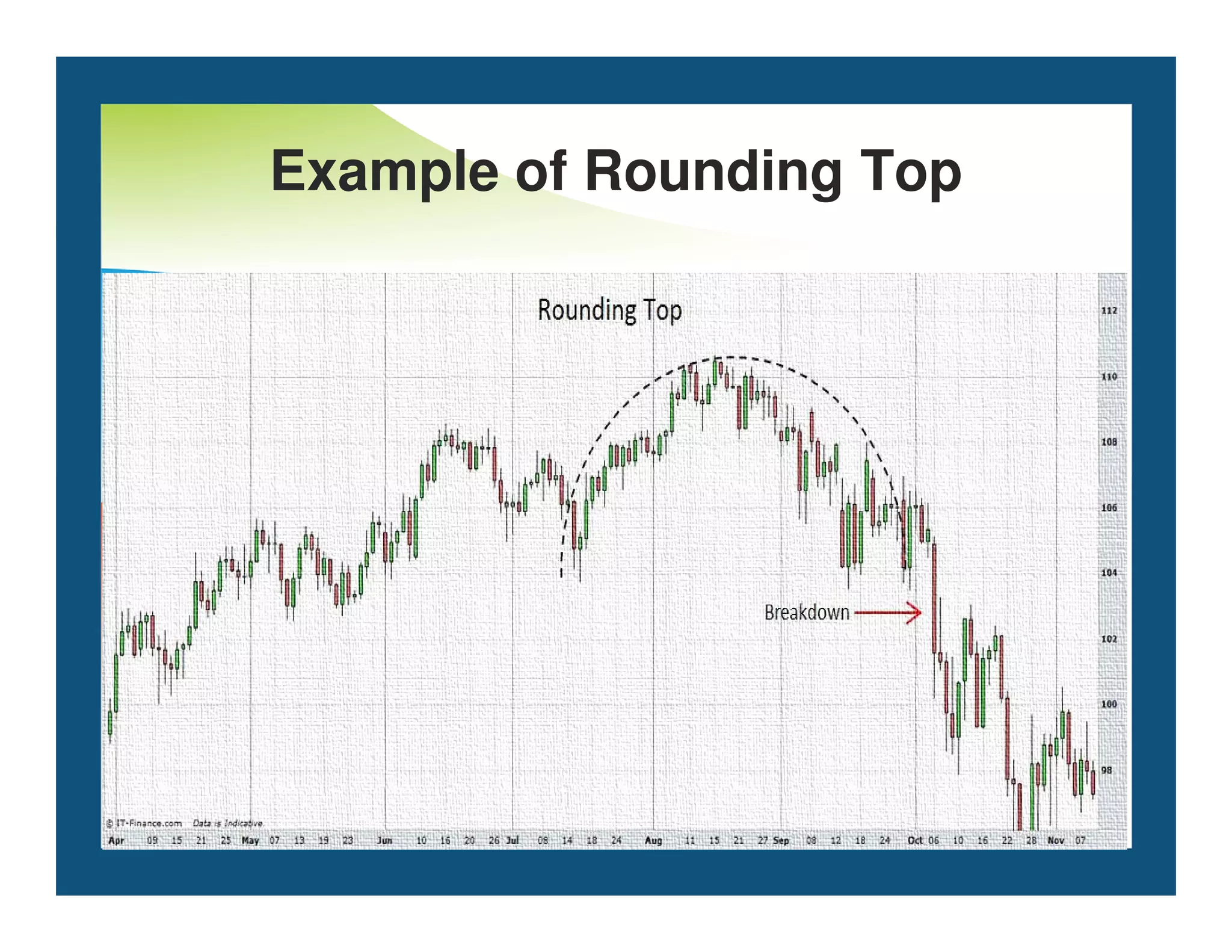 Example of Rounding Top
 