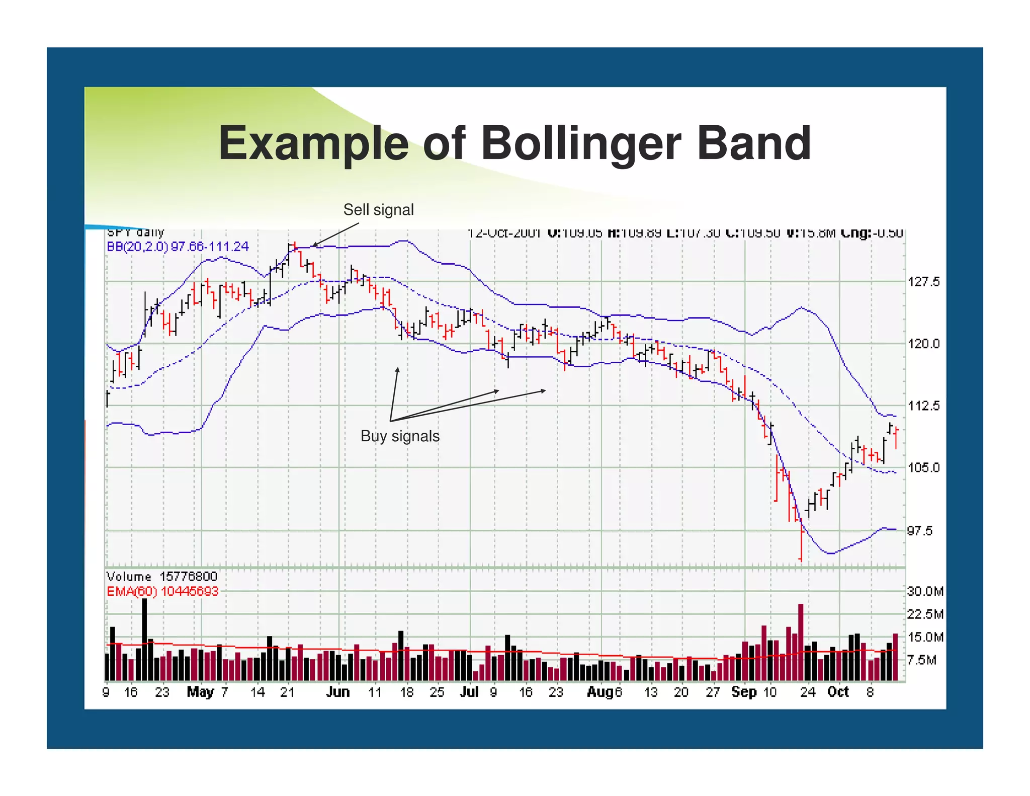 Example of Bollinger Band
Sell signal
Buy signals
 