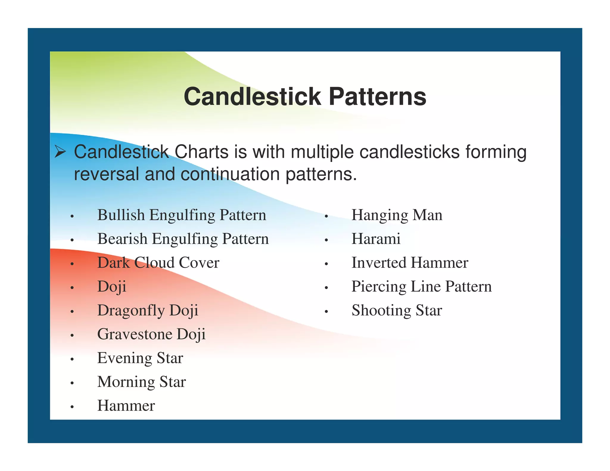 Candlestick Patterns
• Bullish Engulfing Pattern
• Bearish Engulfing Pattern
• Hanging Man
• Harami
 Candlestick Charts is with multiple candlesticks forming
reversal and continuation patterns.
• Bearish Engulfing Pattern
• Dark Cloud Cover
• Doji
• Dragonfly Doji
• Gravestone Doji
• Evening Star
• Morning Star
• Hammer
• Harami
• Inverted Hammer
• Piercing Line Pattern
• Shooting Star
 
