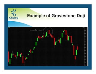 Example of Gravestone Doji
 