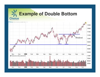 Example of Double Bottom
 