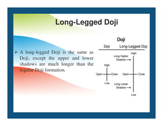 Long-Legged Doji
 A long-legged Doji is the same as
Doji, except the upper and lower
shadows are much longer than the
shadows are much longer than the
regular Doji formation.
 