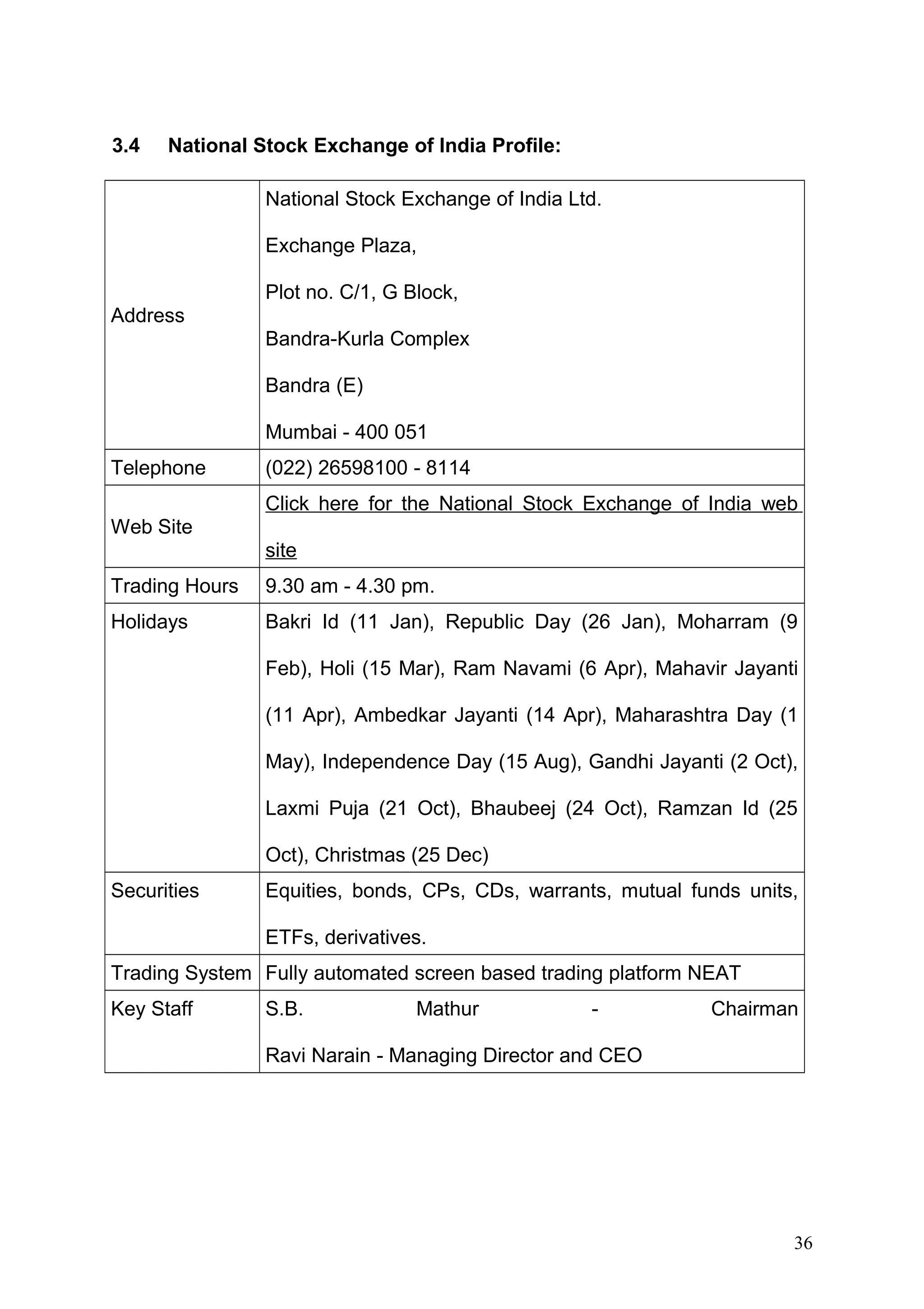 3.4

National Stock Exchange of India Profile:
National Stock Exchange of India Ltd.
Exchange Plaza,
Plot no. C/1, G Block,

Address
Bandra-Kurla Complex
Bandra (E)
Mumbai - 400 051
Telephone

(022) 26598100 - 8114
Click here for the National Stock Exchange of India web

Web Site
site
Trading Hours

9.30 am - 4.30 pm.

Holidays

Bakri Id (11 Jan), Republic Day (26 Jan), Moharram (9
Feb), Holi (15 Mar), Ram Navami (6 Apr), Mahavir Jayanti
(11 Apr), Ambedkar Jayanti (14 Apr), Maharashtra Day (1
May), Independence Day (15 Aug), Gandhi Jayanti (2 Oct),
Laxmi Puja (21 Oct), Bhaubeej (24 Oct), Ramzan Id (25
Oct), Christmas (25 Dec)

Securities

Equities, bonds, CPs, CDs, warrants, mutual funds units,
ETFs, derivatives.

Trading System Fully automated screen based trading platform NEAT
Key Staff

S.B.

Mathur

-

Chairman

Ravi Narain - Managing Director and CEO

36

 