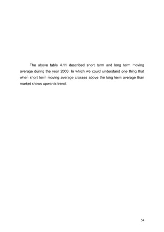 The above table 4.11 described short term and long term moving
average during the year 2003. In which we could understand one thing that
when short term moving average crosses above the long term average than
market shows upwards trend.

54

 