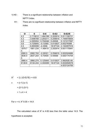 1) H0 :

There is a significant relationship between inflation and
NIFTY Index.

H1:

There are no significant relationship between inflation and NIFTY
Index.

O
4.2
5.3
4.8
5.6
4.5
1879.7
5
2080.5
2836.5
5
3966.4
6138.6

E
2.715812
3.006789
4.095954
5.725845
8.855599
1881.234

O-E
1.484188
2.293211
0.704046
-0.12585
-4.3556
-1.48419

2082.793 -2.29321
2837.254 -0.70405

O-E2
2.202814
5.258815
0.49568
0.015837
18.97124
2.202814

O-E2/E
0.811106721
1.748979954
0.121017097
0.00276588
2.142287916
0.001170941

5.258815 0.002524886
0.49568 0.000174704

3966.274 0.125845 0.015837 3.99292E-06
6134.244 4.355599 18.97124 0.003092678
4.833124769

X2

= Σ ( (O-E)2/E) = 4.83

v

= (r-1) (c-1)
= (2-1) (5-1)
=1x4=4

For v = 4, X2 0.05 = 14.9

The calculated value of X2 is 4.83 less than the table value 14.9. The
hypothesis is accepted.

72

 