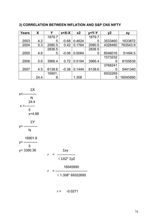 3) CORRELATION BETWEEN INFLATION AND S&P CNX NIFTY
Years

X

2003
2004

4.2
5.3

2005

4.8

Y
x=X-X
x2
1879.7
5 -0.68 0.4624
2080.5
0.42 0.1764
2836.5
5 -0.08 0.0064

2006

5.6

3966.4

0.72 0.5184

3966.4

2007

4.5

6138.6
16901.
8

-0.38 0.1444

6138.6

24.4

1.308

y=Y-Y
1879.7
5
2080.5
2836.5
5

y2

xy

3533460
4328480

1633872
763543.9

8046016
51494.5
1573232
9 8155639
3768241
0 5441340
6932269
5 16045890

ΣX
x=-----------N
24.4
x =--------5
x=4.88
ΣY
y= -----------N
16901.8
y= -----------5
y= 3380.36
r

Σxy
= ---------------√ ΣX2* Σy2

r

16045890
= ---------------------------√ 1.308* 69322695

r=

-0.0271

74

 