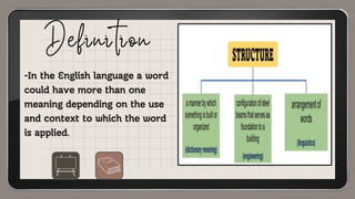 Understanding Technical and Operational Definitions in English 10 | PDF