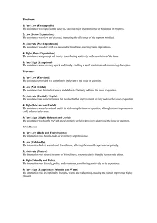 Timeliness:
1: Very Low (Unacceptable)
The assistance was significantly delayed, causing major inconvenience or hindrance in progress.
2: Low (Below Expectations)
The assistance was slow and delayed, impacting the efficiency of the support provided.
3: Moderate (Met Expectations)
The assistance was delivered in a reasonable timeframe, meeting basic expectations.
4: High (Above Expectations)
The assistance was prompt and timely, contributing positively to the resolution of the issue.
5: Very High (Exceptional)
The assistance was extremely quick and timely, enabling a swift resolution and minimizing disruption.
Relevance:
1: Very Low (Unrelated)
The assistance provided was completely irrelevant to the issue or question.
2: Low (Not Helpful)
The assistance had limited relevance and did not effectively address the issue or question.
3: Moderate (Partially Helpful)
The assistance had some relevance but needed further improvement to fully address the issue or question.
4: High (Relevant and Useful)
The assistance was relevant and useful in addressing the issue or question, although minor improvements
could enhance relevance.
5: Very High (Highly Relevant and Useful)
The assistance was highly relevant and extremely useful in precisely addressing the issue or question.
Friendliness:
1: Very Low (Rude and Unprofessional)
The interaction was hostile, rude, or extremely unprofessional.
2: Low (Unfriendly)
The interaction lacked warmth and friendliness, affecting the overall experience negatively.
3: Moderate (Neutral)
The interaction was neutral in terms of friendliness, not particularly friendly but not rude either.
4: High (Friendly and Polite)
The interaction was friendly, polite, and courteous, contributing positively to the experience.
5: Very High (Exceptionally Friendly and Warm)
The interaction was exceptionally friendly, warm, and welcoming, making the overall experience highly
pleasant.
 