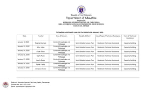 Republic of the Philippines
Department of Education
Region III
SCHOOLS DIVISION OFFICE OF PAMPANGA
BRO. ANDREW GONZALEZ TECHNICAL HIGH SCHOOL
SAN JUAN, APALIT
Address: Gonzalez Avenue, San Juan, Apalit, Pampanga
Contact No. 0917-522-2703
Email: jaysonflores72@yahoo.com
TECHNICAL ASSISTANCE PLAN FOR THE MONTH OF JANUARY 2020
Date Teacher Area of Concern Need/s of Client Level/Type of Technical Assistance Form of Technical
Assistance
January 9, 2020
Regina Ocampo
Content Knowledge and
Pedagogy
Semi-Detailed Lesson Plan Moderate Technical Assistance Capacity Building
January 13, 2020
Allan Icban
Content Knowledge and
Pedagogy
Semi-Detailed Lesson Plan Moderate Technical Assistance Capacity Building
January 14, 2020
Clyde Dizon
Content Knowledge and
Pedagogy
Semi-Detailed Lesson Plan Moderate Technical Assistance Capacity Building
January 16, 2020
Gayle Puno
Content Knowledge and
Pedagogy
Semi-Detailed Lesson Plan Moderate Technical Assistance Capacity Building
January 17 ,2020
Lovely Nuqui
Content Knowledge and
Pedagogy
Semi-Detailed Lesson Plan Moderate Technical Assistance Capacity Building
January 24 ,2020
Ferlie Carlos
Content Knowledge and
Pedagogy
Semi-Detailed Lesson Plan Moderate Technical Assistance Capacity Building
January 27, 2020
Jennyrose Yumul
Content Knowledge and
Pedagogy
Semi-Detailed Lesson Plan Moderate Technical Assistance Capacity Building
 