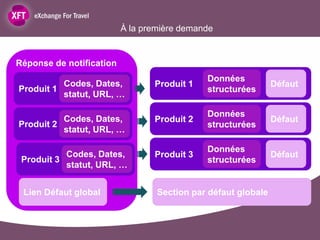 À la première demande


Réponse de notification
                                             Données
          Codes, Dates,          Produit 1                     Défaut
Produit 1                                    structurées
          statut, URL, …

                                             Données
          Codes, Dates,          Produit 2                     Défaut
Produit 2                                    structurées
          statut, URL, …

                                             Données
           Codes, Dates,         Produit 3                     Défaut
 Produit 3                                   structurées
           statut, URL, …


 Lien Défaut global               Section par défaut globale
 