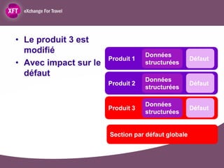 • Le produit 3 est
  modifié                          Données
                       Produit 1                    Défaut
• Avec impact sur le               structurées
  défaut
                                   Données
                       Produit 2                    Défaut
                                   structurées

                                   Données
                       Produit 3                    Défaut
                                   structurées


                       Section par défaut globale
 