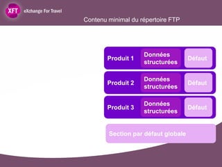 Contenu minimal du répertoire FTP




                    Données
        Produit 1                    Défaut
                    structurées

                    Données
        Produit 2                    Défaut
                    structurées

                    Données
        Produit 3                    Défaut
                    structurées


        Section par défaut globale
 