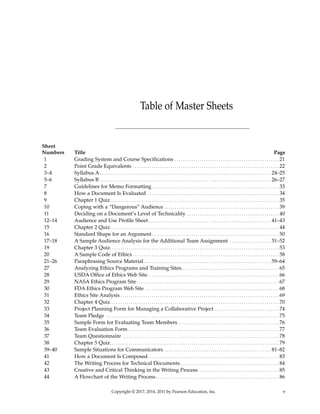 Sheet
Numbers Title Page
1 Grading System and Course Specifications . . . . . . . . . . . . . . . . . . . . . . . . . . . . . . . . . . . . . . . . . . . . . . . . . . 21
2 Point Grade Equivalents . . . . . . . . . . . . . . . . . . . . . . . . . . . . . . . . . . . . . . . . . . . . . . . . . . . . . . . . . . . . . . . . . . . . . . 22
3–4 Syllabus A . . . . . . . . . . . . . . . . . . . . . . . . . . . . . . . . . . . . . . . . . . . . . . . . . . . . . . . . . . . . . . . . . . . . . . . . . . . . . . . . . . 24–25
5–6 Syllabus B . . . . . . . . . . . . . . . . . . . . . . . . . . . . . . . . . . . . . . . . . . . . . . . . . . . . . . . . . . . . . . . . . . . . . . . . . . . . . . . . . . 26–27
7 Guidelines for Memo Formatting. . . . . . . . . . . . . . . . . . . . . . . . . . . . . . . . . . . . . . . . . . . . . . . . . . . . . . . . . . . . . 33
8 How a Document Is Evaluated . . . . . . . . . . . . . . . . . . . . . . . . . . . . . . . . . . . . . . . . . . . . . . . . . . . . . . . . . . . . . . . 34
9 Chapter 1 Quiz. . . . . . . . . . . . . . . . . . . . . . . . . . . . . . . . . . . . . . . . . . . . . . . . . . . . . . . . . . . . . . . . . . . . . . . . . . . . . . . . . 35
10 Coping with a “Dangerous” Audience . . . . . . . . . . . . . . . . . . . . . . . . . . . . . . . . . . . . . . . . . . . . . . . . . . . . . . . 39
11 Deciding on a Document’s Level of Technicality . . . . . . . . . . . . . . . . . . . . . . . . . . . . . . . . . . . . . . . . . . . . 40
12–14 Audience and Use Profile Sheet. . . . . . . . . . . . . . . . . . . . . . . . . . . . . . . . . . . . . . . . . . . . . . . . . . . . . . . . . . . 41–43
15 Chapter 2 Quiz. . . . . . . . . . . . . . . . . . . . . . . . . . . . . . . . . . . . . . . . . . . . . . . . . . . . . . . . . . . . . . . . . . . . . . . . . . . . . . . . . 44
16 Standard Shape for an Argument. . . . . . . . . . . . . . . . . . . . . . . . . . . . . . . . . . . . . . . . . . . . . . . . . . . . . . . . . . . . . 50
17–18 A Sample Audience Analysis for the Additional Team Assignment . . . . . . . . . . . . . . . . . . . . 51–52
19 Chapter 3 Quiz. . . . . . . . . . . . . . . . . . . . . . . . . . . . . . . . . . . . . . . . . . . . . . . . . . . . . . . . . . . . . . . . . . . . . . . . . . . . . . . . . 53
20 A Sample Code of Ethics . . . . . . . . . . . . . . . . . . . . . . . . . . . . . . . . . . . . . . . . . . . . . . . . . . . . . . . . . . . . . . . . . . . . . . 58
21–26 Paraphrasing Source Material . . . . . . . . . . . . . . . . . . . . . . . . . . . . . . . . . . . . . . . . . . . . . . . . . . . . . . . . . . . . . 59–64
27 Analyzing Ethics Programs and Training Sites. . . . . . . . . . . . . . . . . . . . . . . . . . . . . . . . . . . . . . . . . . . . . . . 65
28 USDA Office of Ethics Web Site. . . . . . . . . . . . . . . . . . . . . . . . . . . . . . . . . . . . . . . . . . . . . . . . . . . . . . . . . . . . . . . 66
29 NASA Ethics Program Site . . . . . . . . . . . . . . . . . . . . . . . . . . . . . . . . . . . . . . . . . . . . . . . . . . . . . . . . . . . . . . . . . . . . 67
30 FDA Ethics Program Web Site . . . . . . . . . . . . . . . . . . . . . . . . . . . . . . . . . . . . . . . . . . . . . . . . . . . . . . . . . . . . . . . . 68
31 Ethics Site Analysis . . . . . . . . . . . . . . . . . . . . . . . . . . . . . . . . . . . . . . . . . . . . . . . . . . . . . . . . . . . . . . . . . . . . . . . . . . . . 69
32 Chapter 4 Quiz. . . . . . . . . . . . . . . . . . . . . . . . . . . . . . . . . . . . . . . . . . . . . . . . . . . . . . . . . . . . . . . . . . . . . . . . . . . . . . . . . 70
33 Project Planning Form for Managing a Collaborative Project . . . . . . . . . . . . . . . . . . . . . . . . . . . . . . . 74
34 Team Pledge . . . . . . . . . . . . . . . . . . . . . . . . . . . . . . . . . . . . . . . . . . . . . . . . . . . . . . . . . . . . . . . . . . . . . . . . . . . . . . . . . . . 75
35 Sample Form for Evaluating Team Members . . . . . . . . . . . . . . . . . . . . . . . . . . . . . . . . . . . . . . . . . . . . . . . . 76
36 Team Evaluation Form . . . . . . . . . . . . . . . . . . . . . . . . . . . . . . . . . . . . . . . . . . . . . . . . . . . . . . . . . . . . . . . . . . . . . . . . 77
37 Team Questionnaire . . . . . . . . . . . . . . . . . . . . . . . . . . . . . . . . . . . . . . . . . . . . . . . . . . . . . . . . . . . . . . . . . . . . . . . . . . . 78
38 Chapter 5 Quiz. . . . . . . . . . . . . . . . . . . . . . . . . . . . . . . . . . . . . . . . . . . . . . . . . . . . . . . . . . . . . . . . . . . . . . . . . . . . . . . . . 79
39–40 Sample Situations for Communicators. . . . . . . . . . . . . . . . . . . . . . . . . . . . . . . . . . . . . . . . . . . . . . . . . . . . 81–82
41 How a Document Is Composed. . . . . . . . . . . . . . . . . . . . . . . . . . . . . . . . . . . . . . . . . . . . . . . . . . . . . . . . . . . . . . . 83
42 The Writing Process for Technical Documents . . . . . . . . . . . . . . . . . . . . . . . . . . . . . . . . . . . . . . . . . . . . . . . 84
43 Creative and Critical Thinking in the Writing Process. . . . . . . . . . . . . . . . . . . . . . . . . . . . . . . . . . . . . . . 85
44 A Flowchart of the Writing Process. . . . . . . . . . . . . . . . . . . . . . . . . . . . . . . . . . . . . . . . . . . . . . . . . . . . . . . . . . . 86
Copyright © 2017, 2014, 2011 by Pearson Education, Inc. v
Table of Master Sheets
 