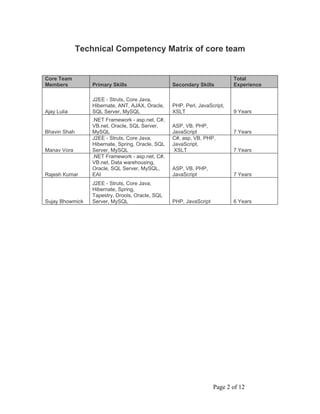 Technical Compentency Document