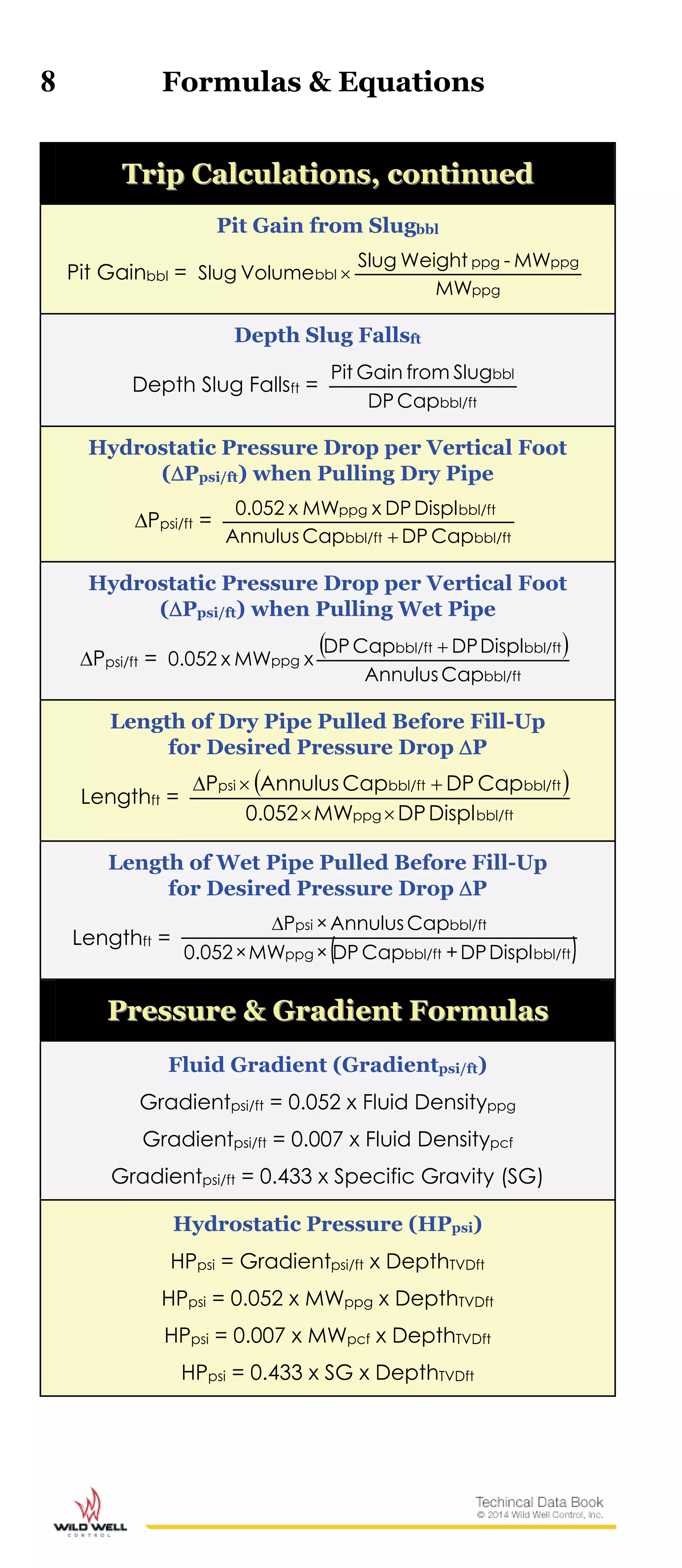 8 Formulas & Equations
TTrriipp CCaallccuullaattiioonnss,, ccoonnttiinnuueedd
Pit Gain from Slugbbl
Pit Gainbbl =
ppg
ppgppg
bbl
MW
MW-WeightSlug
VolumeSlug 
Depth Slug Fallsft
Depth Slug Fallsft =
bbl/ft
bbl
CapDP
SlugfromGainPit
Hydrostatic Pressure Drop per Vertical Foot
(Ppsi/ft) when Pulling Dry Pipe
Ppsi/ft =
bbl/ftbbl/ft
bbl/ftppg
CapDPCapAnnulus
DisplDPxMWx0.052

Hydrostatic Pressure Drop per Vertical Foot
(Ppsi/ft) when Pulling Wet Pipe
Ppsi/ft =
 
bbl/ft
bbl/ftbbl/ft
ppg
CapAnnulus
DisplDPCapDP
xMWx0.052

Length of Dry Pipe Pulled Before Fill-Up
for Desired Pressure Drop P
Lengthft =
 
bbl/ftppg
bbl/ftbbl/ftpsi
DisplDPMW0.052
CapDPCapAnnulusP


Length of Wet Pipe Pulled Before Fill-Up
for Desired Pressure Drop P
Lengthft =
( )bbl/ftbbl/ftppg
bbl/ftpsi
DisplDP+CapDP×MW×0.052
CapAnnulus×P
PPrreessssuurree && GGrraaddiieenntt FFoorrmmuullaass
Fluid Gradient (Gradientpsi/ft)
Gradientpsi/ft = 0.052 x Fluid Densityppg
Gradientpsi/ft = 0.007 x Fluid Densitypcf
Gradientpsi/ft = 0.433 x Specific Gravity (SG)
Hydrostatic Pressure (HPpsi)
HPpsi = Gradientpsi/ft x DepthTVDft
HPpsi = 0.052 x MWppg x DepthTVDft
HPpsi = 0.007 x MWpcf x DepthTVDft
HPpsi = 0.433 x SG x DepthTVDft
 