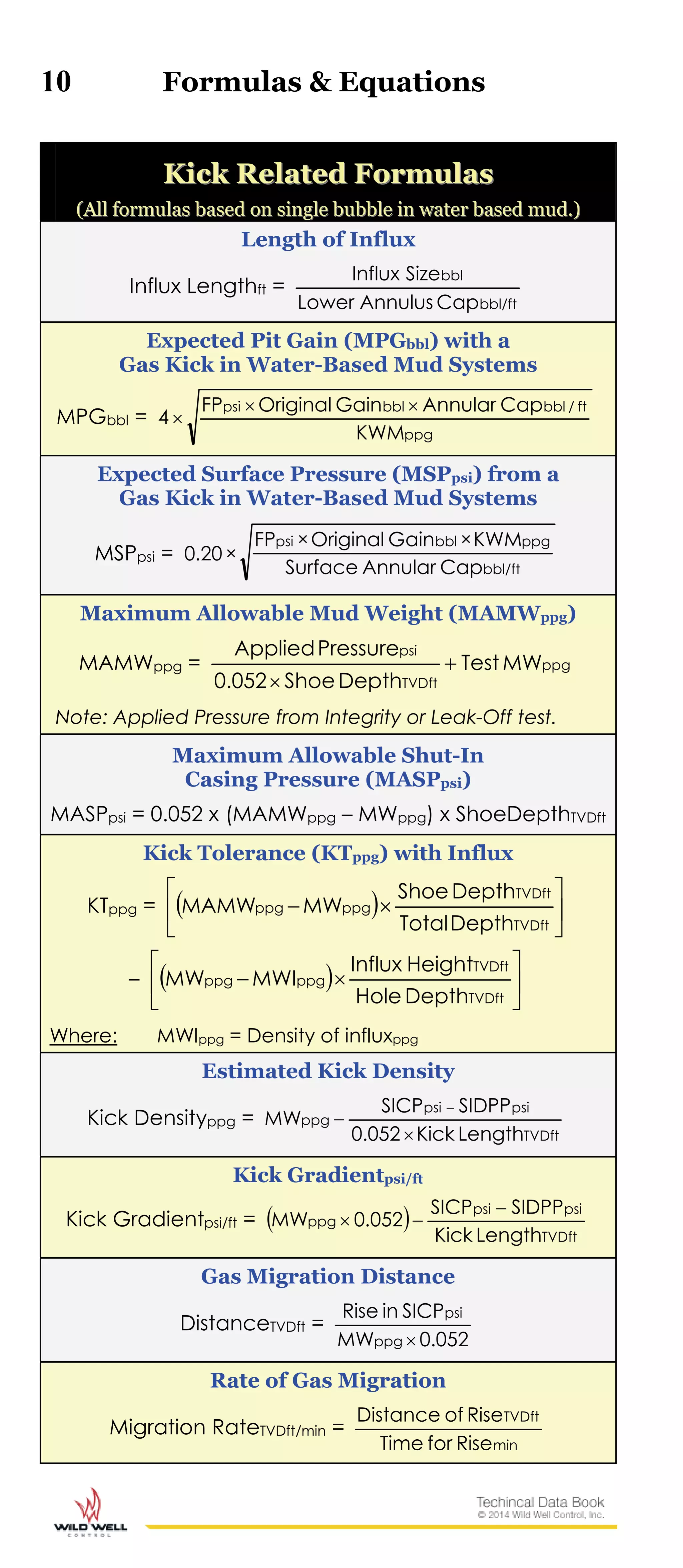 10 Formulas & Equations
KKiicckk RReellaatteedd FFoorrmmuullaass
((AAllll ffoorrmmuullaass bbaasseedd oonn ssiinnggllee bbuubbbbllee iinn wwaatteerr bbaasseedd mmuudd..))
Length of Influx
Influx Lengthft =
bbl/ft
bbl
CapAnnulusLower
SizeInflux
Expected Pit Gain (MPGbbl) with a
Gas Kick in Water-Based Mud Systems
MPGbbl =
ppg
ft/bblbblpsi
KWM
CapAnnularGainOriginalFP
4


Expected Surface Pressure (MSPpsi) from a
Gas Kick in Water-Based Mud Systems
MSPpsi =
bbl/ft
ppgbblpsi
CapAnnularSurface
KWM×GainOriginal×FP
×20.0
Maximum Allowable Mud Weight (MAMWppg)
MAMWppg = ppg
TVDft
psi
MWTest
DepthShoe0.052
PressureApplied


Note: Applied Pressure from Integrity or Leak-Off test.
Maximum Allowable Shut-In
Casing Pressure (MASPpsi)
MASPpsi = 0.052 x (MAMWppg – MWppg) x ShoeDepthTVDft
Kick Tolerance (KTppg) with Influx
KTppg =   






TVDft
TVDft
ppgppg
DepthTotal
DepthShoe
MWMAMW
–   






TVDft
TVDft
ppgppg
DepthHole
HeightInflux
MWIMW
Where: MWIppg = Density of influxppg
Estimated Kick Density
Kick Densityppg =
TVDft
psipsi
ppg
LengthKick052.0
SIDPPSICP
MW



Kick Gradientpsi/ft
Kick Gradientpsi/ft =  
TVDft
psipsi
ppg
LengthKick
SIDPPSICP
052.0MW


Gas Migration Distance
DistanceTVDft =
052.0MW
SICPinRise
ppg
psi

Rate of Gas Migration
Migration RateTVDft/min =
min
TVDft
RiseforTime
RiseofDistance
 