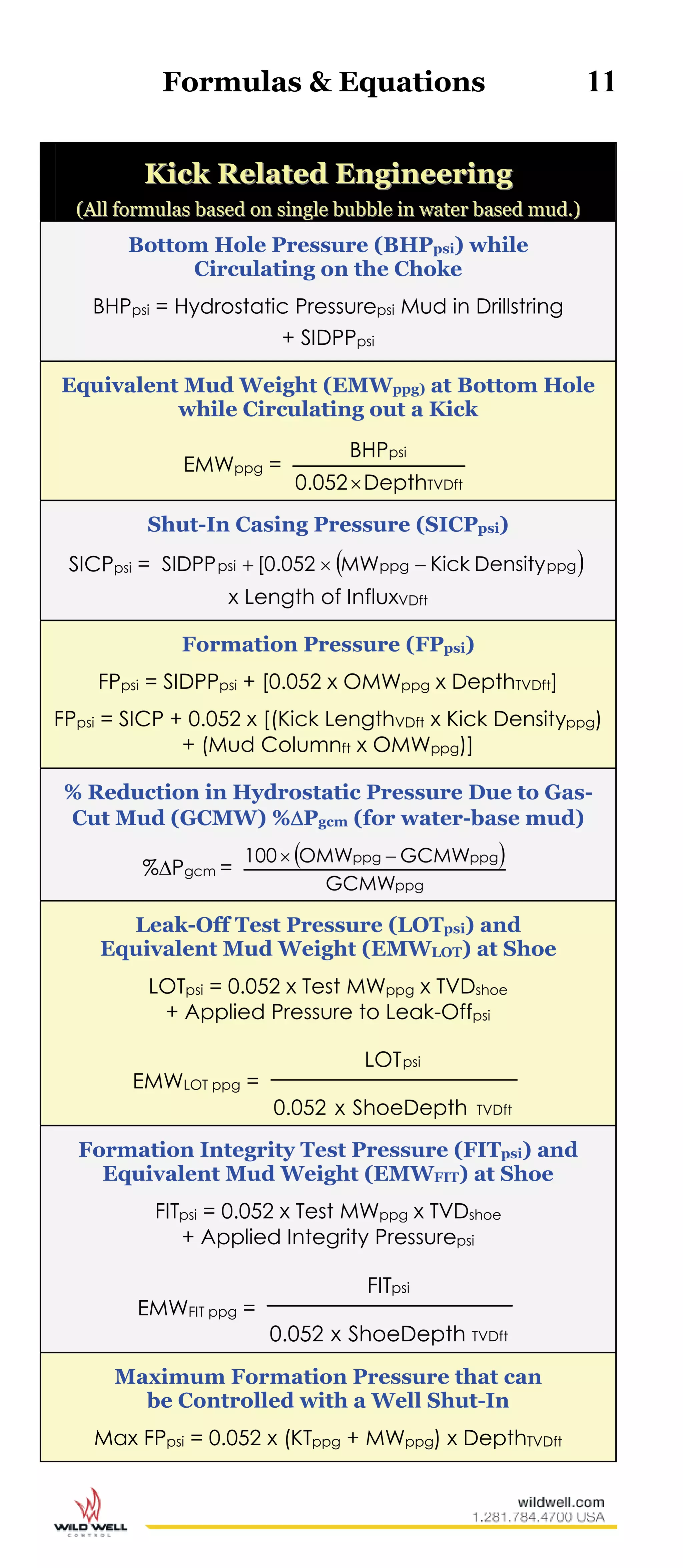 Formulas & Equations 11
KKiicckk RReellaatteedd EEnnggiinneeeerriinngg
((AAllll ffoorrmmuullaass bbaasseedd oonn ssiinnggllee bbuubbbbllee iinn wwaatteerr bbaasseedd mmuudd..))
Bottom Hole Pressure (BHPpsi) while
Circulating on the Choke
BHPpsi = Hydrostatic Pressurepsi Mud in Drillstring
+ SIDPPpsi
Equivalent Mud Weight (EMWppg) at Bottom Hole
while Circulating out a Kick
EMWppg =
TVDft
psi
Depth0.052
BHP

Shut-In Casing Pressure (SICPpsi)
SICPpsi =  ppgppgpsi DensityKickMW052.0[SIDPP 
x Length of InfluxVDft
Formation Pressure (FPpsi)
FPpsi = SIDPPpsi + [0.052 x OMWppg x DepthTVDft]
FPpsi = SICP + 0.052 x [(Kick LengthVDft x Kick Densityppg)
+ (Mud Columnft x OMWppg)]
% Reduction in Hydrostatic Pressure Due to Gas-
Cut Mud (GCMW) %Pgcm (for water-base mud)
%Pgcm =
 
ppg
ppgppg
GCMW
GCMWOMW100 
Leak-Off Test Pressure (LOTpsi) and
Equivalent Mud Weight (EMWLOT) at Shoe
LOTpsi = 0.052 x Test MWppg x TVDshoe
+ Applied Pressure to Leak-Offpsi
EMWLOT ppg =
TVDft
psi
ShoeDepthx0.052
LOT
Formation Integrity Test Pressure (FITpsi) and
Equivalent Mud Weight (EMWFIT) at Shoe
FITpsi = 0.052 x Test MWppg x TVDshoe
+ Applied Integrity Pressurepsi
EMWFIT ppg =
TVDft
psi
ShoeDepthx0.052
FIT
Maximum Formation Pressure that can
be Controlled with a Well Shut-In
Max FPpsi = 0.052 x (KTppg + MWppg) x DepthTVDft
 