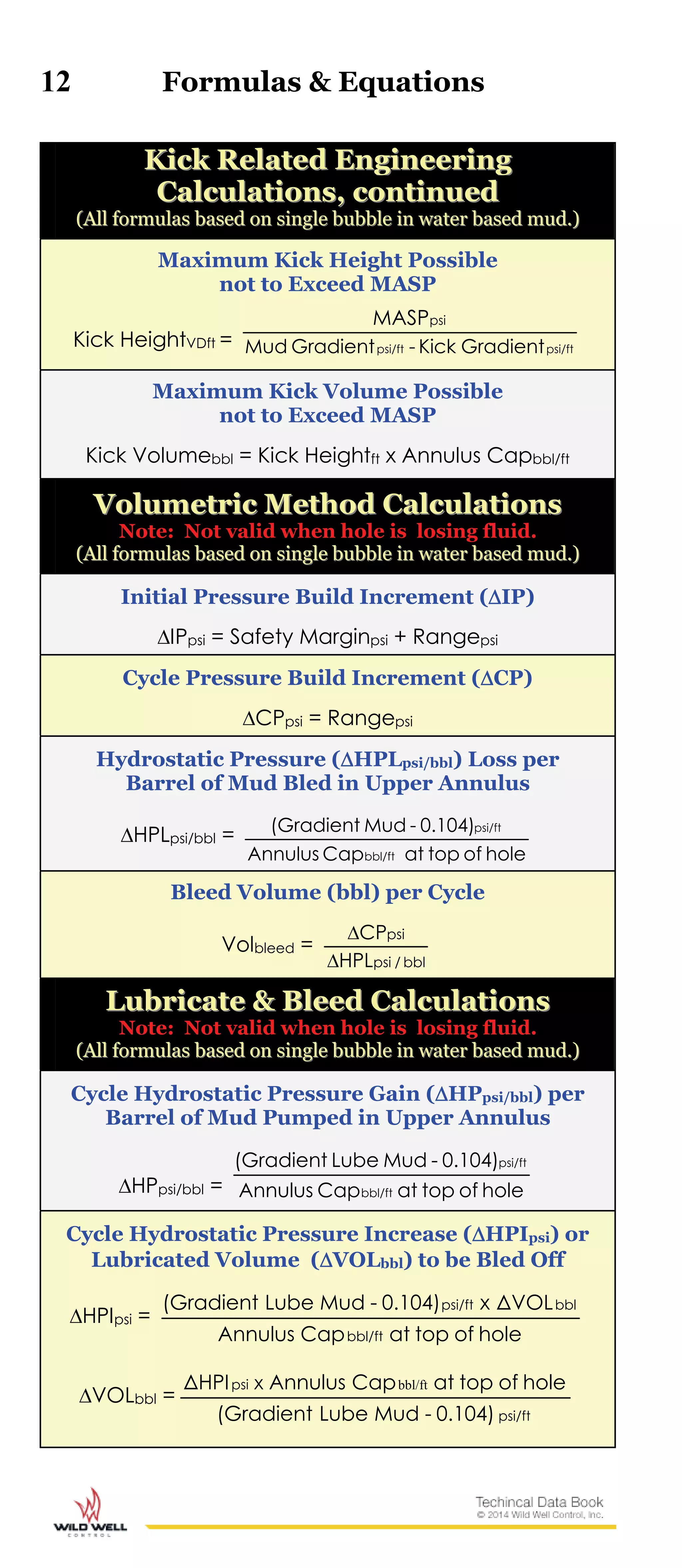 12 Formulas & Equations
KKiicckk RReellaatteedd EEnnggiinneeeerriinngg
CCaallccuullaattiioonnss,, ccoonnttiinnuueedd
((AAllll ffoorrmmuullaass bbaasseedd oonn ssiinnggllee bbuubbbbllee iinn wwaatteerr bbaasseedd mmuudd..))
Maximum Kick Height Possible
not to Exceed MASP
Kick HeightVDft = psi/ftpsi/ft GradientKick-GradientMud
psiMASP
Maximum Kick Volume Possible
not to Exceed MASP
Kick Volumebbl = Kick Heightft x Annulus Capbbl/ft
VVoolluummeettrriicc MMeetthhoodd CCaallccuullaattiioonnss
Note: Not valid when hole is losing fluid.
((AAllll ffoorrmmuullaass bbaasseedd oonn ssiinnggllee bbuubbbbllee iinn wwaatteerr bbaasseedd mmuudd..))
Initial Pressure Build Increment (IP)
IPpsi = Safety Marginpsi + Rangepsi
Cycle Pressure Build Increment (CP)
CPpsi = Rangepsi
Hydrostatic Pressure (HPLpsi/bbl) Loss per
Barrel of Mud Bled in Upper Annulus
HPLpsi/bbl =
holeoftopatCapAnnulus
0.104)-Mud(Gradient
bbl/ft
psi/ft
Bleed Volume (bbl) per Cycle
Volbleed =
bbl/psi
psi
HPL
CP


LLuubbrriiccaattee && BBlleeeedd CCaallccuullaattiioonnss
Note: Not valid when hole is losing fluid.
((AAllll ffoorrmmuullaass bbaasseedd oonn ssiinnggllee bbuubbbbllee iinn wwaatteerr bbaasseedd mmuudd..))
Cycle Hydrostatic Pressure Gain (HPpsi/bbl) per
Barrel of Mud Pumped in Upper Annulus
HPpsi/bbl = holeoftopatCapAnnulus
0.104)-MudLube(Gradient
bbl/ft
psi/ft
Cycle Hydrostatic Pressure Increase (HPIpsi) or
Lubricated Volume (VOLbbl) to be Bled Off
HPIpsi =
holeoftopatCapAnnulus
ΔVOLx0.104)-MudLube(Gradient
bbl/ft
bblpsi/ft
VOLbbl =
psi/ft
psi
0.104)-MudLube(Gradient
holeoftopatCapAnnulusΔHPI x bbl/ft
 