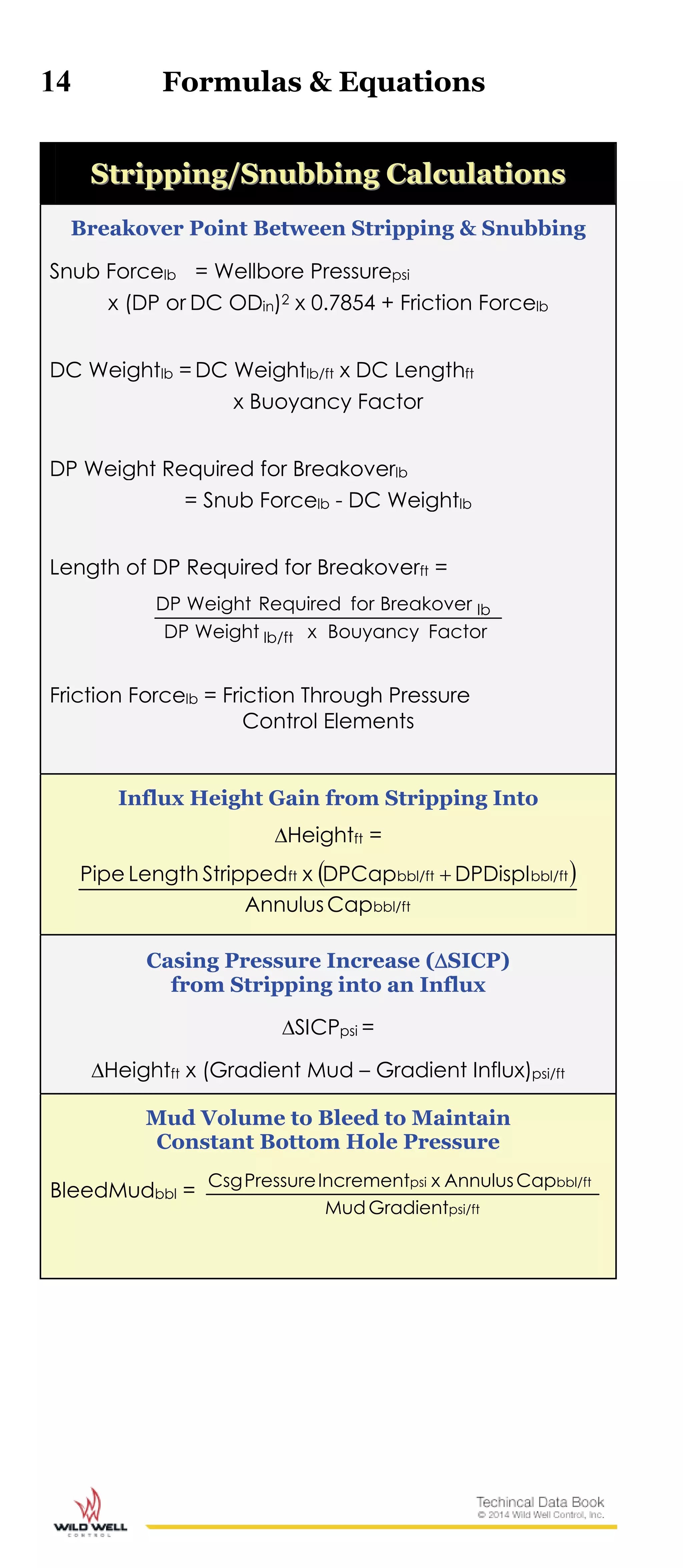 14 Formulas & Equations
SSttrriippppiinngg//SSnnuubbbbiinngg CCaallccuullaattiioonnss
Breakover Point Between Stripping & Snubbing
Snub Forcelb = Wellbore Pressurepsi
x (DP or DC ODin)2 x 0.7854 + Friction Forcelb
DC Weightlb = DC Weightlb/ft x DC Lengthft
x Buoyancy Factor
DP Weight Required for Breakoverlb
= Snub Forcelb - DC Weightlb
Length of DP Required for Breakoverft =
FactorBouyancyxWeightDP
BreakoverforRequiredWeightDP
lb/ft
lb
Friction Forcelb = Friction Through Pressure
Control Elements
Influx Height Gain from Stripping Into
Heightft =
 
bbl/ft
bbl/ftbbl/ftft
CapAnnulus
DPDisplDPCapxStrippedLengthPipe 
Casing Pressure Increase (SICP)
from Stripping into an Influx
SICPpsi =
Heightft x (Gradient Mud – Gradient Influx)psi/ft
Mud Volume to Bleed to Maintain
Constant Bottom Hole Pressure
BleedMudbbl =
psi/ft
bbl/ftpsi
GradientMud
CapAnnulusxIncrementPressureCsg
 