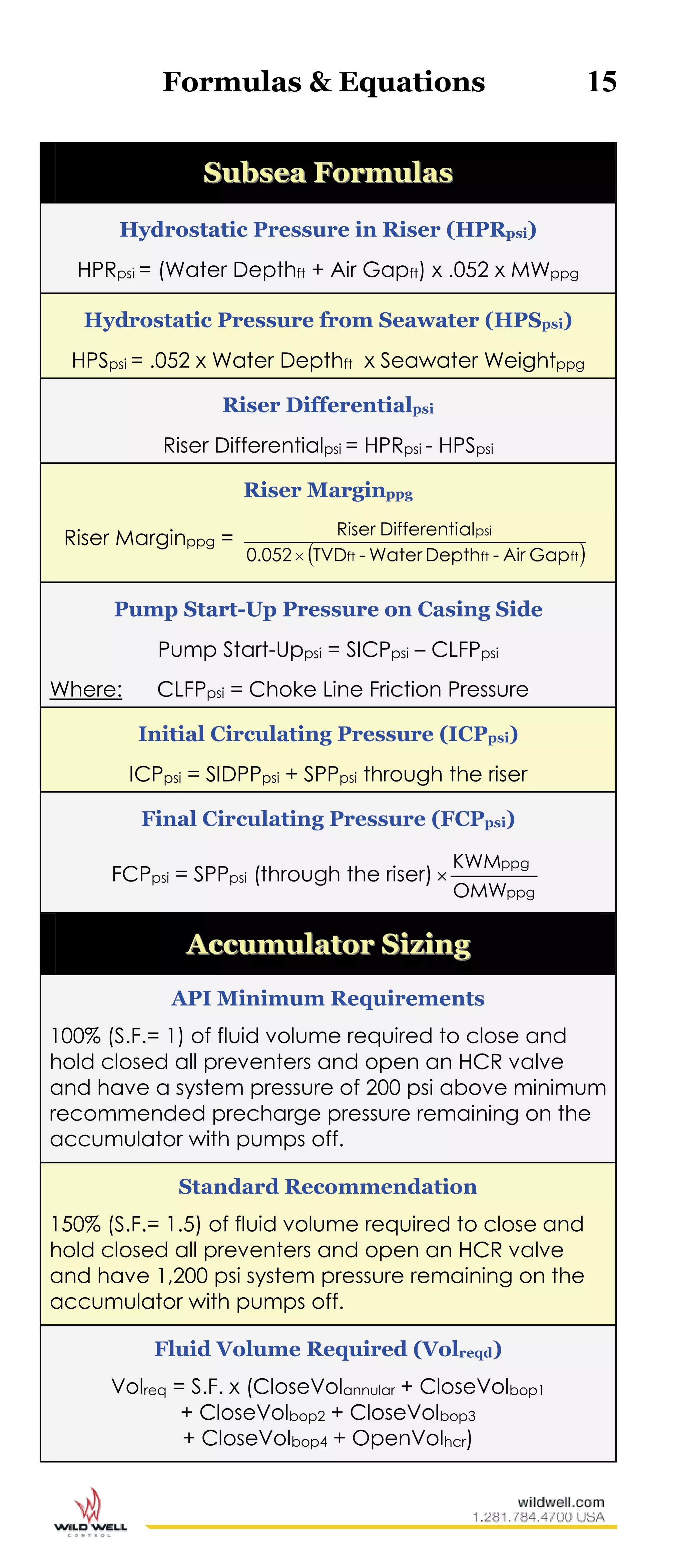 Formulas & Equations 15
SSuubbsseeaa FFoorrmmuullaass
Hydrostatic Pressure in Riser (HPRpsi)
HPRpsi = (Water Depthft + Air Gapft) x .052 x MWppg
Hydrostatic Pressure from Seawater (HPSpsi)
HPSpsi = .052 x Water Depthft x Seawater Weightppg
Riser Differentialpsi
Riser Differentialpsi = HPRpsi - HPSpsi
Riser Marginppg
Riser Marginppg =
 ftftft
psi
GapAir-DepthWater-TVD0.052
alDifferentiRiser

Pump Start-Up Pressure on Casing Side
Pump Start-Uppsi = SICPpsi – CLFPpsi
Where: CLFPpsi = Choke Line Friction Pressure
Initial Circulating Pressure (ICPpsi)
ICPpsi = SIDPPpsi + SPPpsi through the riser
Final Circulating Pressure (FCPpsi)
FCPpsi = SPPpsi (through the riser)
ppg
ppg
OMW
KWM

AAccccuummuullaattoorr SSiizziinngg
API Minimum Requirements
100% (S.F.= 1) of fluid volume required to close and
hold closed all preventers and open an HCR valve
and have a system pressure of 200 psi above minimum
recommended precharge pressure remaining on the
accumulator with pumps off.
Standard Recommendation
150% (S.F.= 1.5) of fluid volume required to close and
hold closed all preventers and open an HCR valve
and have 1,200 psi system pressure remaining on the
accumulator with pumps off.
Fluid Volume Required (Volreqd)
Volreq = S.F. x (CloseVolannular + CloseVolbop1
+ CloseVolbop2 + CloseVolbop3
+ CloseVolbop4 + OpenVolhcr)
 
