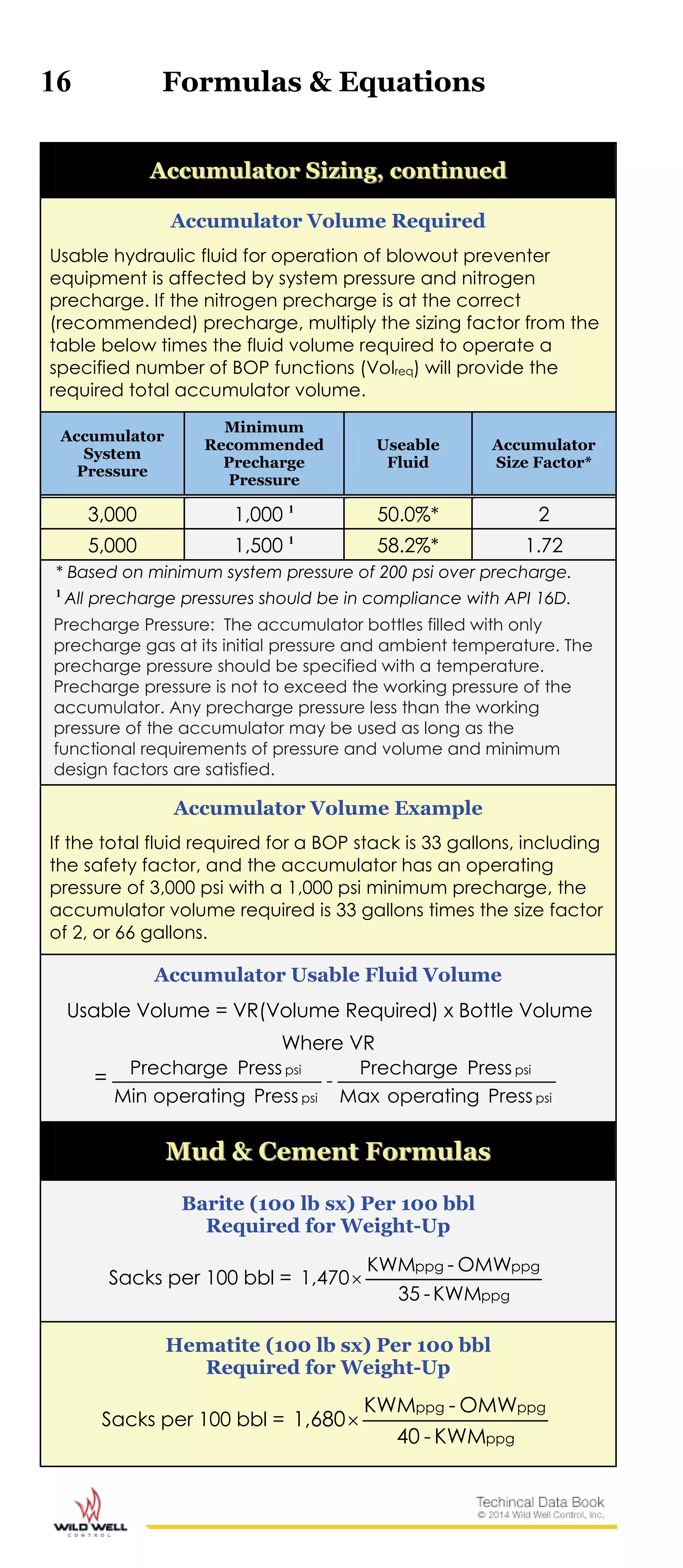 16 Formulas & Equations
AAccccuummuullaattoorr SSiizziinngg,, ccoonnttiinnuueedd
Accumulator Volume Required
Usable hydraulic fluid for operation of blowout preventer
equipment is affected by system pressure and nitrogen
precharge. If the nitrogen precharge is at the correct
(recommended) precharge, multiply the sizing factor from the
table below times the fluid volume required to operate a
specified number of BOP functions (Volreq) will provide the
required total accumulator volume.
Accumulator
System
Pressure
Minimum
Recommended
Precharge
Pressure
Useable
Fluid
Accumulator
Size Factor*
3,000 1,000 1
50.0%* 2
5,000 1,500 1
58.2%* 1.72
* Based on minimum system pressure of 200 psi over precharge.
1
All precharge pressures should be in compliance with API 16D.
Precharge Pressure: The accumulator bottles filled with only
precharge gas at its initial pressure and ambient temperature. The
precharge pressure should be specified with a temperature.
Precharge pressure is not to exceed the working pressure of the
accumulator. Any precharge pressure less than the working
pressure of the accumulator may be used as long as the
functional requirements of pressure and volume and minimum
design factors are satisfied.
Accumulator Volume Example
If the total fluid required for a BOP stack is 33 gallons, including
the safety factor, and the accumulator has an operating
pressure of 3,000 psi with a 1,000 psi minimum precharge, the
accumulator volume required is 33 gallons times the size factor
of 2, or 66 gallons.
Accumulator Usable Fluid Volume
Usable Volume = VR(Volume Required) x Bottle Volume
Where VR
=
psi
psi
psi
psi
PressoperatingMax
PressPrecharge
-
PressoperatingMin
PressPrecharge
MMuudd && CCeemmeenntt FFoorrmmuullaass
Barite (100 lb sx) Per 100 bbl
Required for Weight-Up
Sacks per 100 bbl =
ppg
ppgppg
KWM-35
OMW-KWM
1,470
Hematite (100 lb sx) Per 100 bbl
Required for Weight-Up
Sacks per 100 bbl =
ppg
ppgppg
KWM-40
OMW-KWM
1,680
 