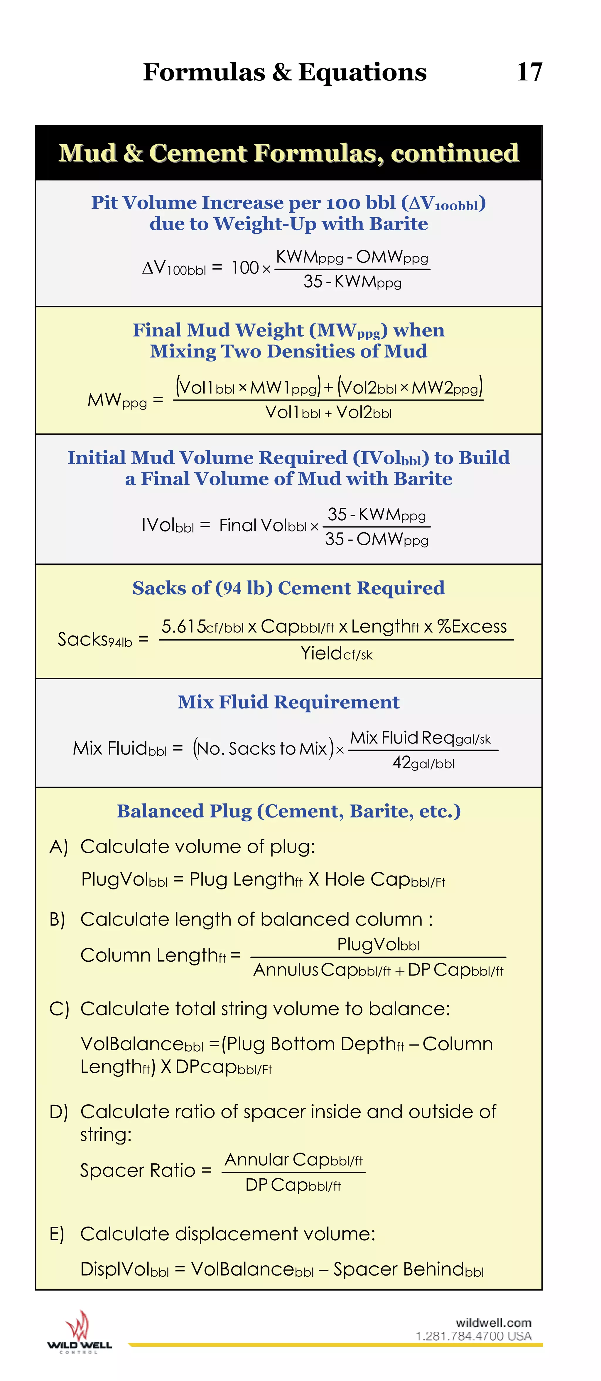 Formulas & Equations 17
MMuudd && CCeemmeenntt FFoorrmmuullaass,, ccoonnttiinnuueedd
Pit Volume Increase per 100 bbl (V100bbl)
due to Weight-Up with Barite
V100bbl =
ppg
ppgppg
KWM-35
OMW-KWM
100 
Final Mud Weight (MWppg) when
Mixing Two Densities of Mud
MWppg =
( ) ( )
bbl+bbl
ppgbblppgbbl
Vol2Vol1
MW2×Vol2+MW1×Vol1
Initial Mud Volume Required (IVolbbl) to Build
a Final Volume of Mud with Barite
IVolbbl =
ppg
ppg
bbl
OMW-35
KWM-35
VolFinal 
Sacks of (94 lb) Cement Required
Sacks94lb =
cf/sk
ftbbl/ftcf/bbl
Yield
%ExcessxLengthxCapx5.615
Mix Fluid Requirement
Mix Fluidbbl =  
gal/bbl
gal/sk
42
ReqFluidMix
MixtoSacksNo. 
Balanced Plug (Cement, Barite, etc.)
A) Calculate volume of plug:
PlugVolbbl = Plug Lengthft X Hole Capbbl/Ft
B) Calculate length of balanced column :
Column Lengthft =
bbl/ftbbl/ft
bbl
CapDPCapAnnulus
PlugVol

C) Calculate total string volume to balance:
VolBalancebbl =(Plug Bottom Depthft – Column
Lengthft) X DPcapbbl/Ft
D) Calculate ratio of spacer inside and outside of
string:
Spacer Ratio =
bbl/ft
bbl/ft
CapDP
CapAnnular
E) Calculate displacement volume:
DisplVolbbl = VolBalancebbl – Spacer Behindbbl
 