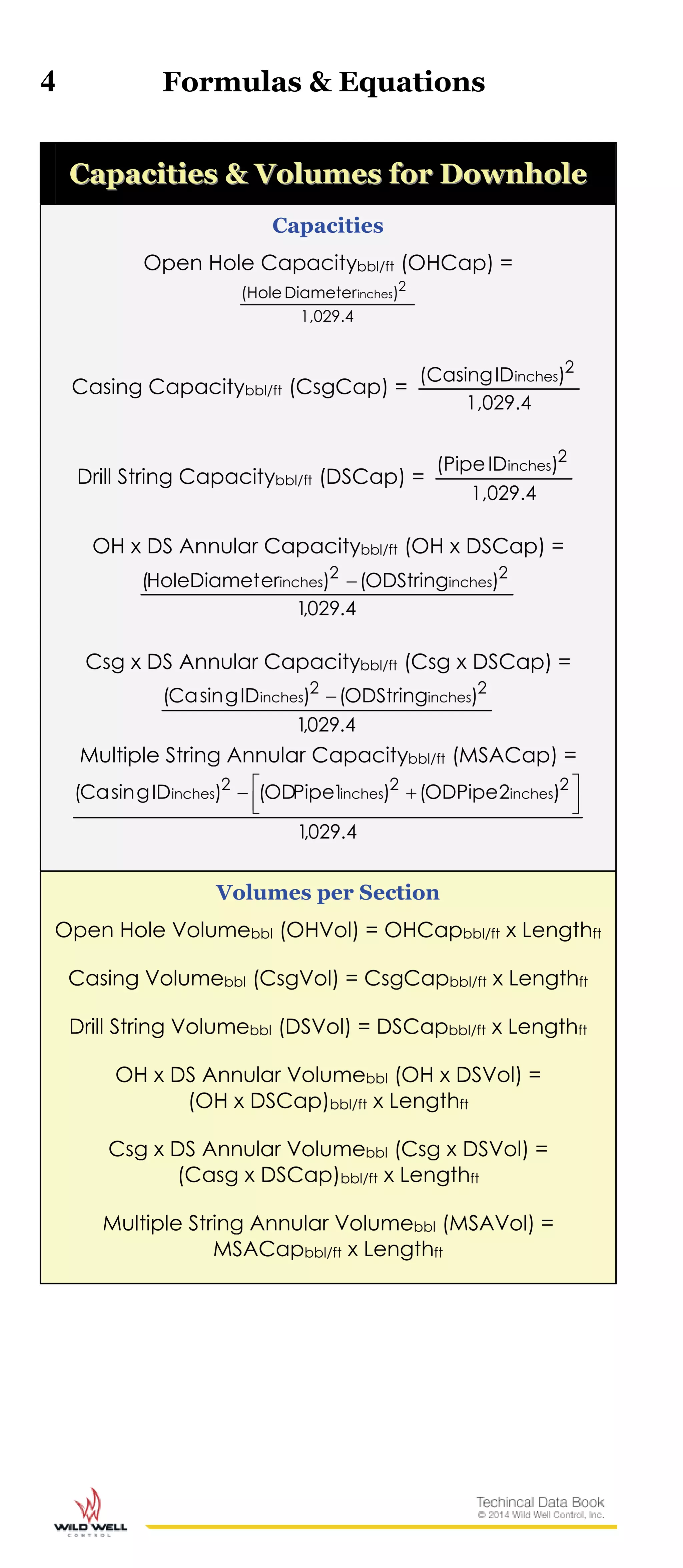 4 Formulas & Equations
CCaappaacciittiieess && VVoolluummeess ffoorr DDoowwnnhhoollee
Capacities
Open Hole Capacitybbl/ft (OHCap) =
1,029.4
)Diameter(Hole 2
inches
Casing Capacitybbl/ft (CsgCap) =
1,029.4
)ID(Casing 2
inches
Drill String Capacitybbl/ft (DSCap) =
1,029.4
)ID(Pipe 2
inches
OH x DS Annular Capacitybbl/ft (OH x DSCap) =
4.029,1
)ODString()erHoleDiamet( 22
inchesinches 
Csg x DS Annular Capacitybbl/ft (Csg x DSCap) =
4.029,1
)ODString()IDgsinCa( 22
inchesinches 
Multiple String Annular Capacitybbl/ft (MSACap) =
4.029,1
)2ODPipe()1PipeOD()IDgsinCa( 222
inchesinchesinches



 
Volumes per Section
Open Hole Volumebbl (OHVol) = OHCapbbl/ft x Lengthft
Casing Volumebbl (CsgVol) = CsgCapbbl/ft x Lengthft
Drill String Volumebbl (DSVol) = DSCapbbl/ft x Lengthft
OH x DS Annular Volumebbl (OH x DSVol) =
(OH x DSCap)bbl/ft x Lengthft
Csg x DS Annular Volumebbl (Csg x DSVol) =
(Casg x DSCap)bbl/ft x Lengthft
Multiple String Annular Volumebbl (MSAVol) =
MSACapbbl/ft x Lengthft
 