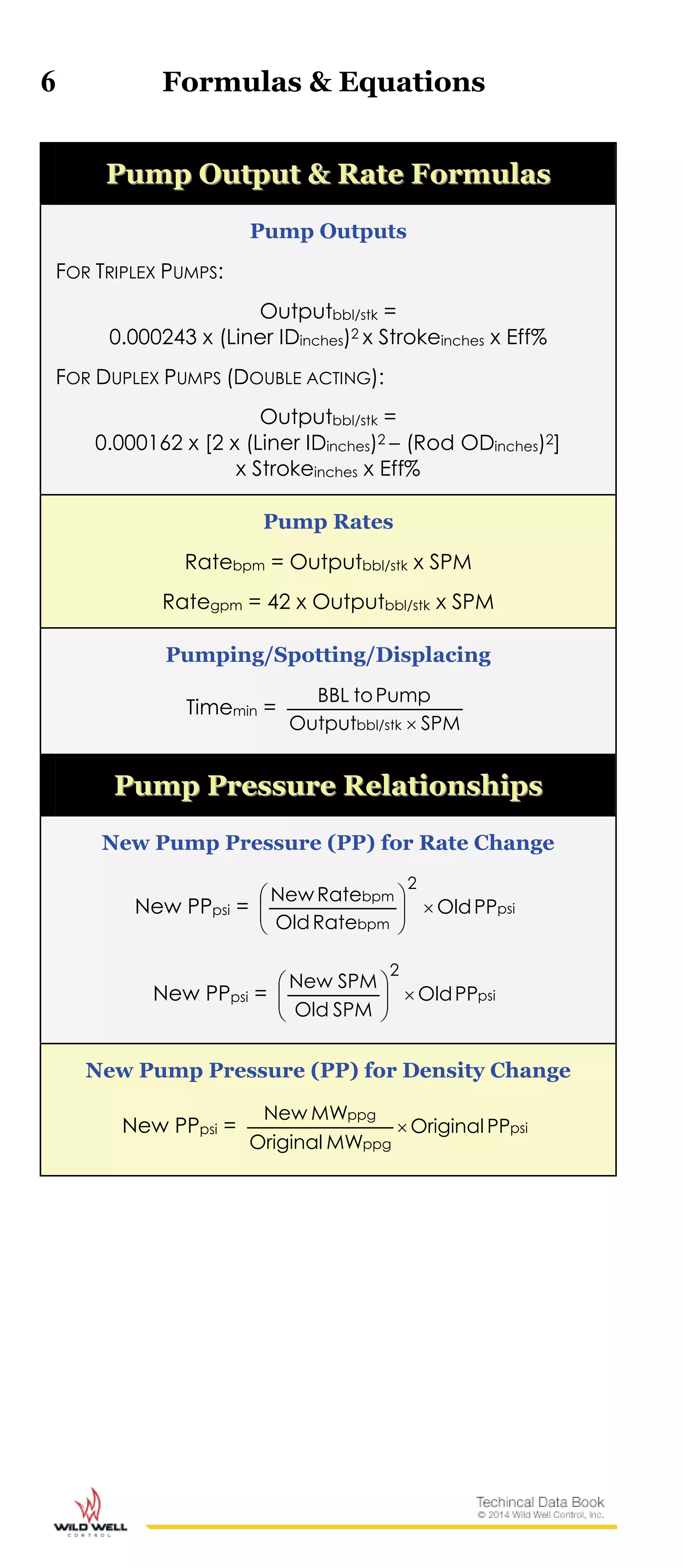 6 Formulas & Equations
PPuummpp OOuuttppuutt && RRaattee FFoorrmmuullaass
Pump Outputs
FOR TRIPLEX PUMPS:
Outputbbl/stk =
0.000243 x (Liner IDinches)2 x Strokeinches x Eff%
FOR DUPLEX PUMPS (DOUBLE ACTING):
Outputbbl/stk =
0.000162 x [2 x (Liner IDinches)2 – (Rod ODinches)2]
x Strokeinches x Eff%
Pump Rates
Ratebpm = Outputbbl/stk x SPM
Rategpm = 42 x Outputbbl/stk x SPM
Pumping/Spotting/Displacing
Timemin =
SPMOutput
PumptoBBL
bbl/stk 
PPuummpp PPrreessssuurree RReellaattiioonnsshhiippss
New Pump Pressure (PP) for Rate Change
New PPpsi = psi
bpm
bpm
PPOld
RateOld
RateNew
2






New PPpsi = psiPPOld
SPMOld
SPMNew
2






New Pump Pressure (PP) for Density Change
New PPpsi = psi
ppg
ppg
PPOriginal
MWOriginal
MWNew

 