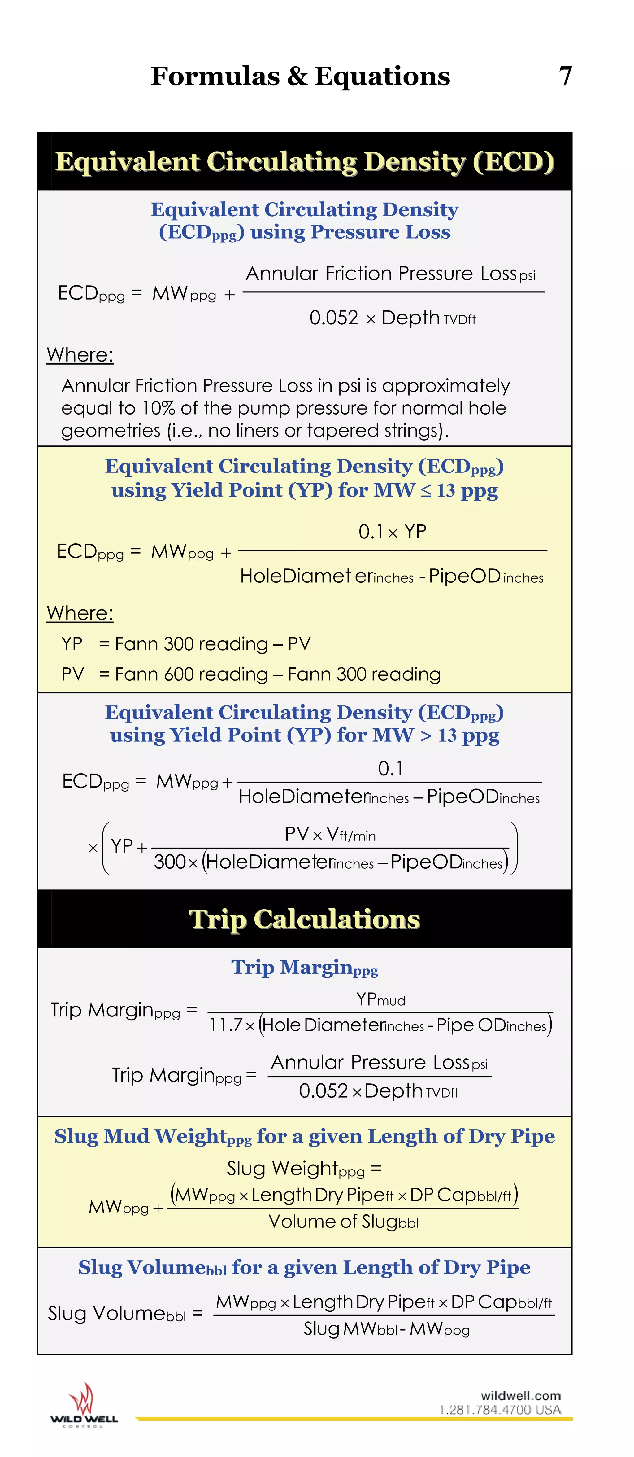 Formulas & Equations 7
EEqquuiivvaalleenntt CCiirrccuullaattiinngg DDeennssiittyy ((EECCDD))
Equivalent Circulating Density
(ECDppg) using Pressure Loss
ECDppg =
TVDft
psi
ppg
Depth0.052
LossPressureFrictionAnnular
MW


Where:
Annular Friction Pressure Loss in psi is approximately
equal to 10% of the pump pressure for normal hole
geometries (i.e., no liners or tapered strings).
Equivalent Circulating Density (ECDppg)
using Yield Point (YP) for MW  13 ppg
ECDppg =
inchesinches
ppg
PipeOD-erHoleDiamet
YP0.1
MW


Where:
YP = Fann 300 reading – PV
PV = Fann 600 reading – Fann 300 reading
Equivalent Circulating Density (ECDppg)
using Yield Point (YP) for MW > 13 ppg
ECDppg =
inchesinches
ppg
PipeODerHoleDiamet
0.1
MW


 








inchesinches
ft/min
PipeODerHoleDiamet300
VPV
YP
TTrriipp CCaallccuullaattiioonnss
Trip Marginppg
Trip Marginppg =
 inchesinches
mud
ODPipe-DiameterHole11.7
YP

Trip Marginppg =
TVDft
psi
Depth0.052
LossPressureAnnular

Slug Mud Weightppg for a given Length of Dry Pipe
Slug Weightppg =
 
bbl
bbl/ftftppg
ppg
SlugofVolume
CapDPPipeDryLengthMW
MW


Slug Volumebbl for a given Length of Dry Pipe
Slug Volumebbl =
ppgbbl
bbl/ftftppg
MW-MWSlug
CapDPPipeDryLengthMW 
 