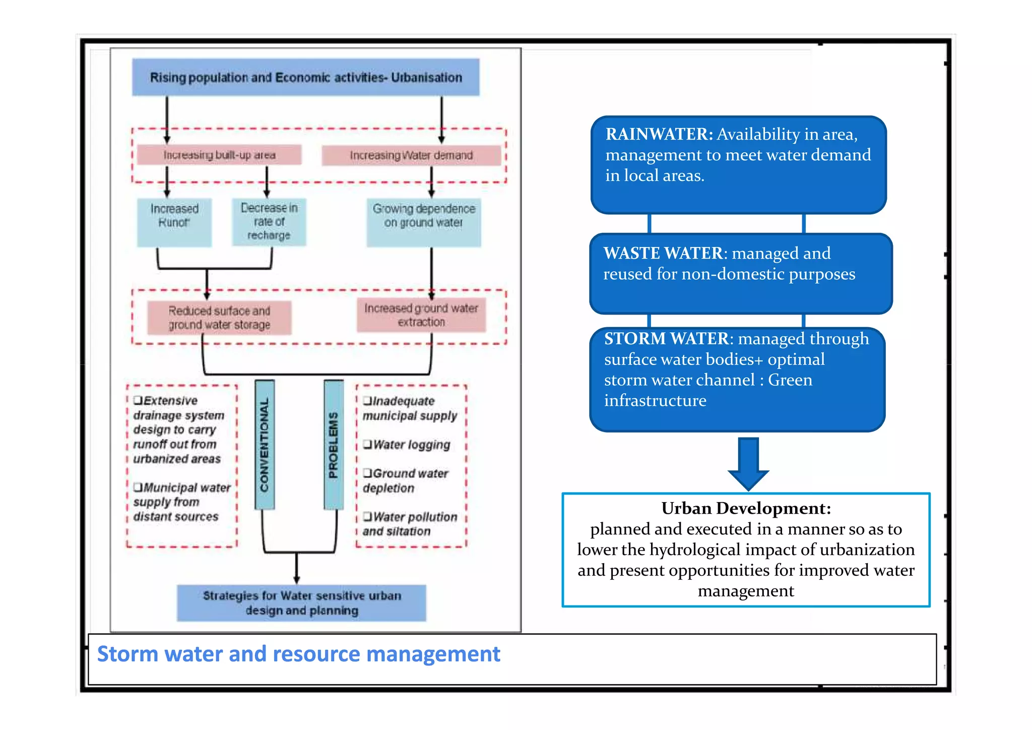 Technical design-of-rwh (2) | PDF