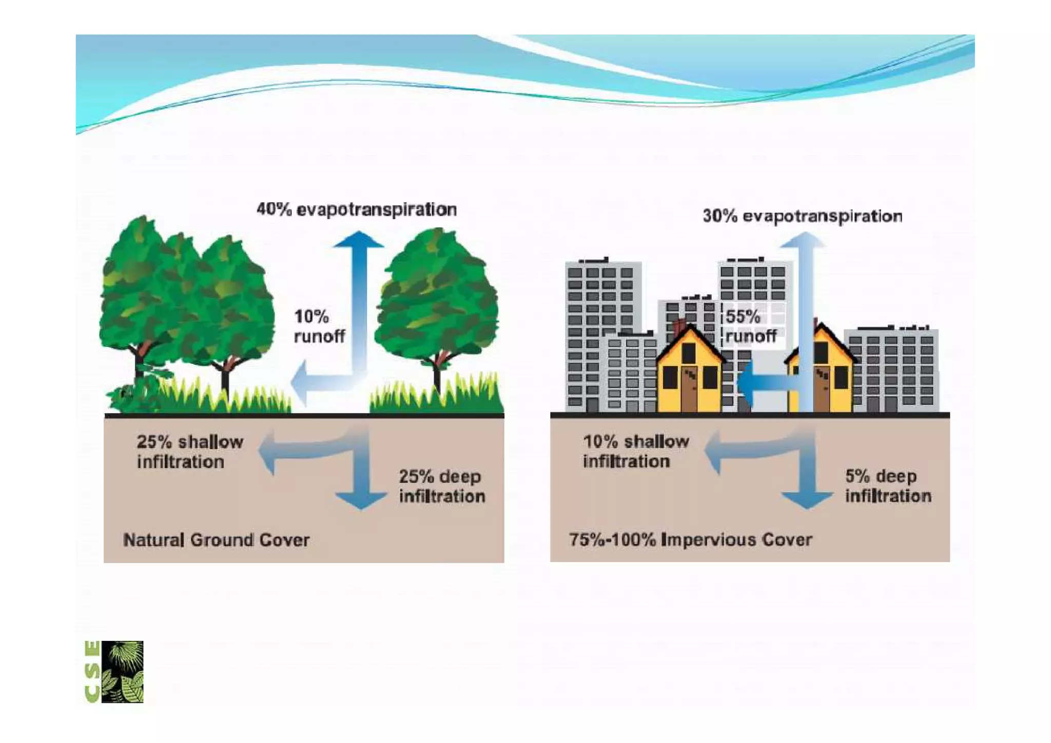 Underground Rwh Design Technical design-of-rwh (2) | PDF
