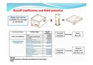 Technical design-of-rwh (2) | PDF