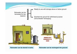 Farm With Rwh Technical design-of-rwh (2) | PDF