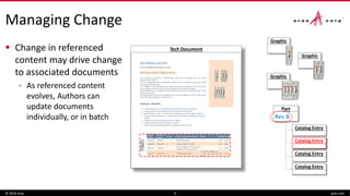 Tech Document
Managing Change
© 2016 Aras aras.com9
 Change in referenced
content may drive change
to associated documents
▫ As referenced content
evolves, Authors can
update documents
individually, or in batch
Graphic
Graphic
Graphic
Part
Catalog Entry
Rev A
Catalog Entry
Catalog Entry
Catalog Entry
Catalog Entry
Rev B
 