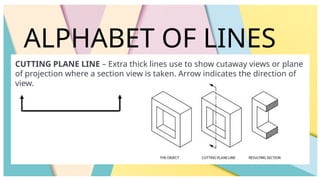 ALPHABET OF LINES
CUTTING PLANE LINE – Extra thick lines use to show cutaway views or plane
of projection where a section view is taken. Arrow indicates the direction of
view.
 