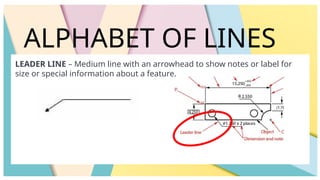 ALPHABET OF LINES
LEADER LINE – Medium line with an arrowhead to show notes or label for
size or special information about a feature.
 