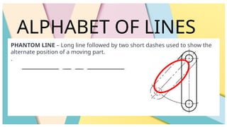 ALPHABET OF LINES
PHANTOM LINE – Long line followed by two short dashes used to show the
alternate position of a moving part.
.
 