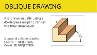 BOBLIQUE DRAWING
It is drawn usually using a
45-degrees angle to render
the third dimension.
2 types of oblique drawing
CABINET PROJECTION
CAVALIER PROJECTION
 