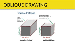 BOBLIQUE DRAWING
 