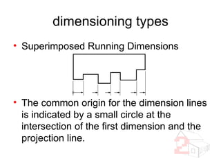 dimensioning types Superimposed Running Dimensions The common origin for the dimension lines is indicated by a small circle at the intersection of the first dimension and the projection line.  