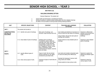 Comprehensive Senior High School Technical Drawing Syllabus for Ghana | PDF