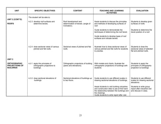 Comprehensive Senior High School Technical Drawing Syllabus for Ghana | PDF