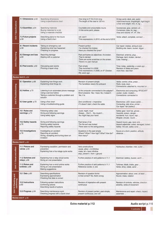 Technical english-1-course-book-1-part-1-pdf